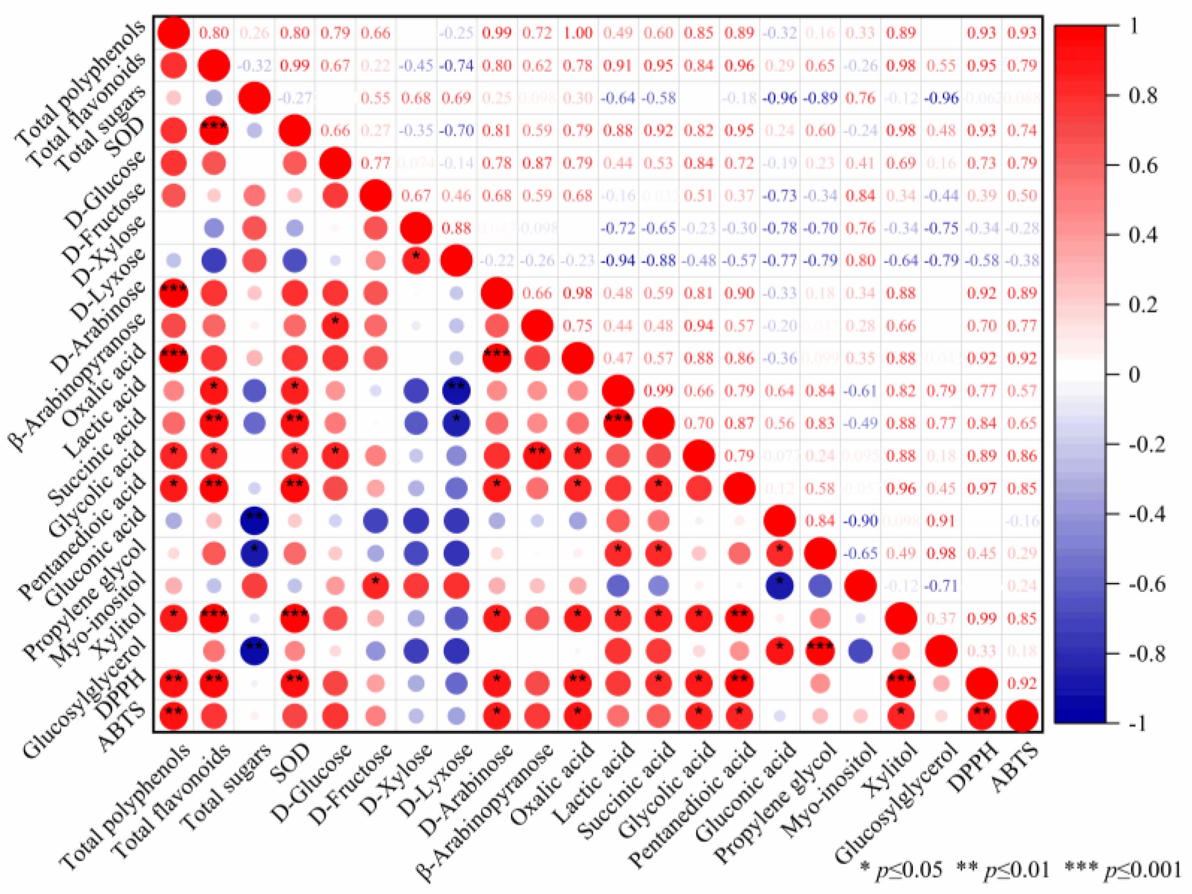 Fermentation 09 00377 g004