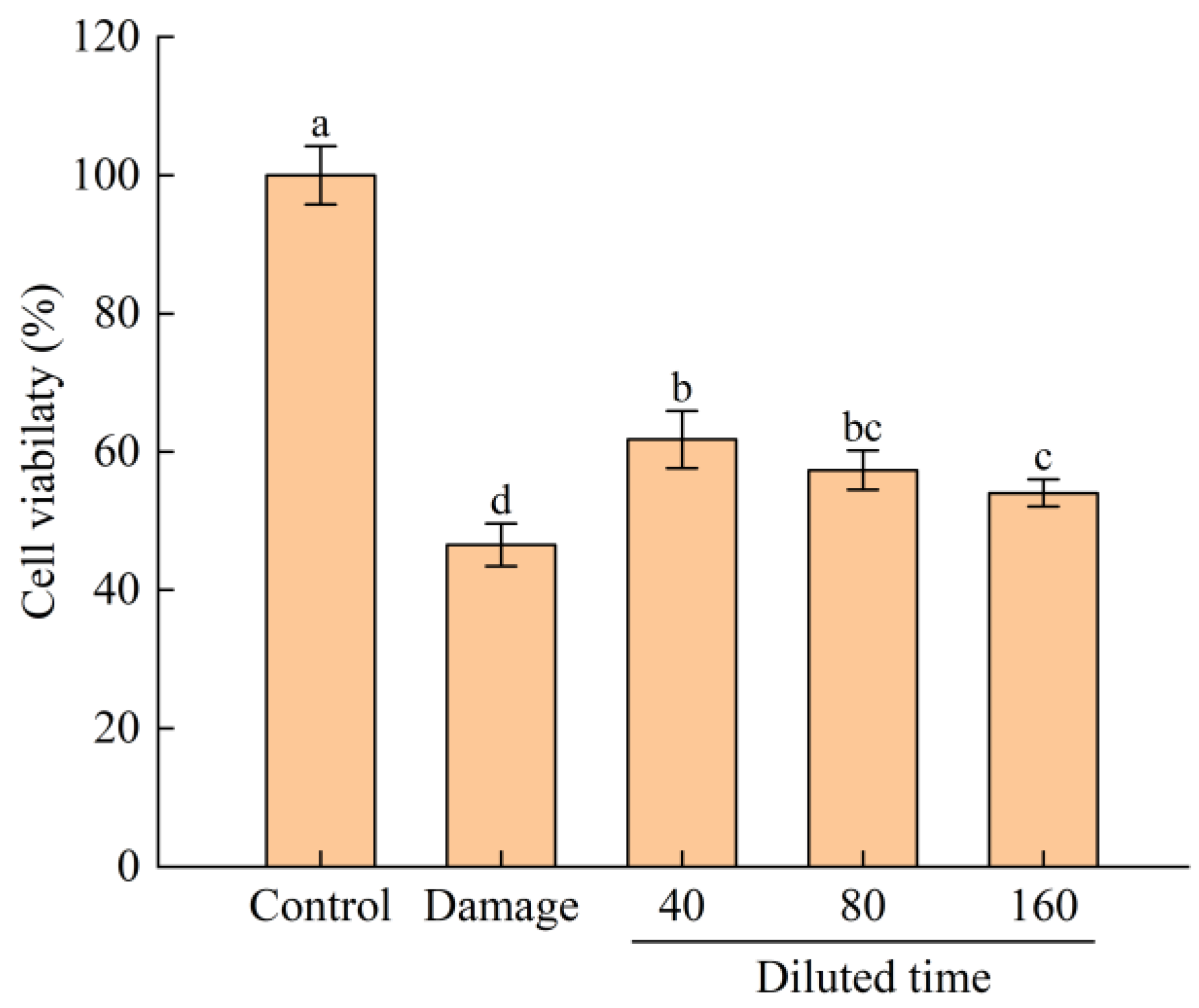 Fermentation 09 00377 g005