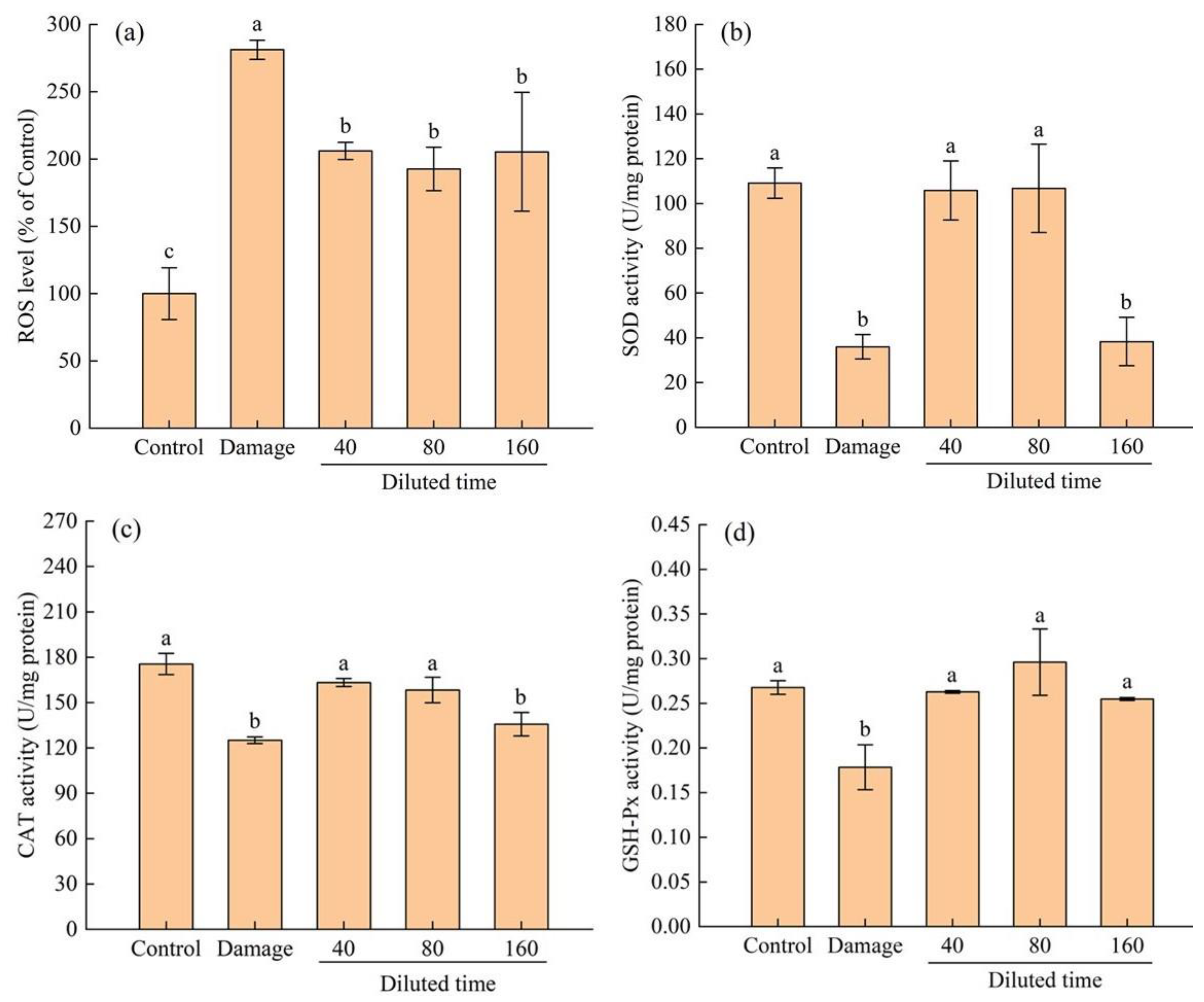 Fermentation 09 00377 g006