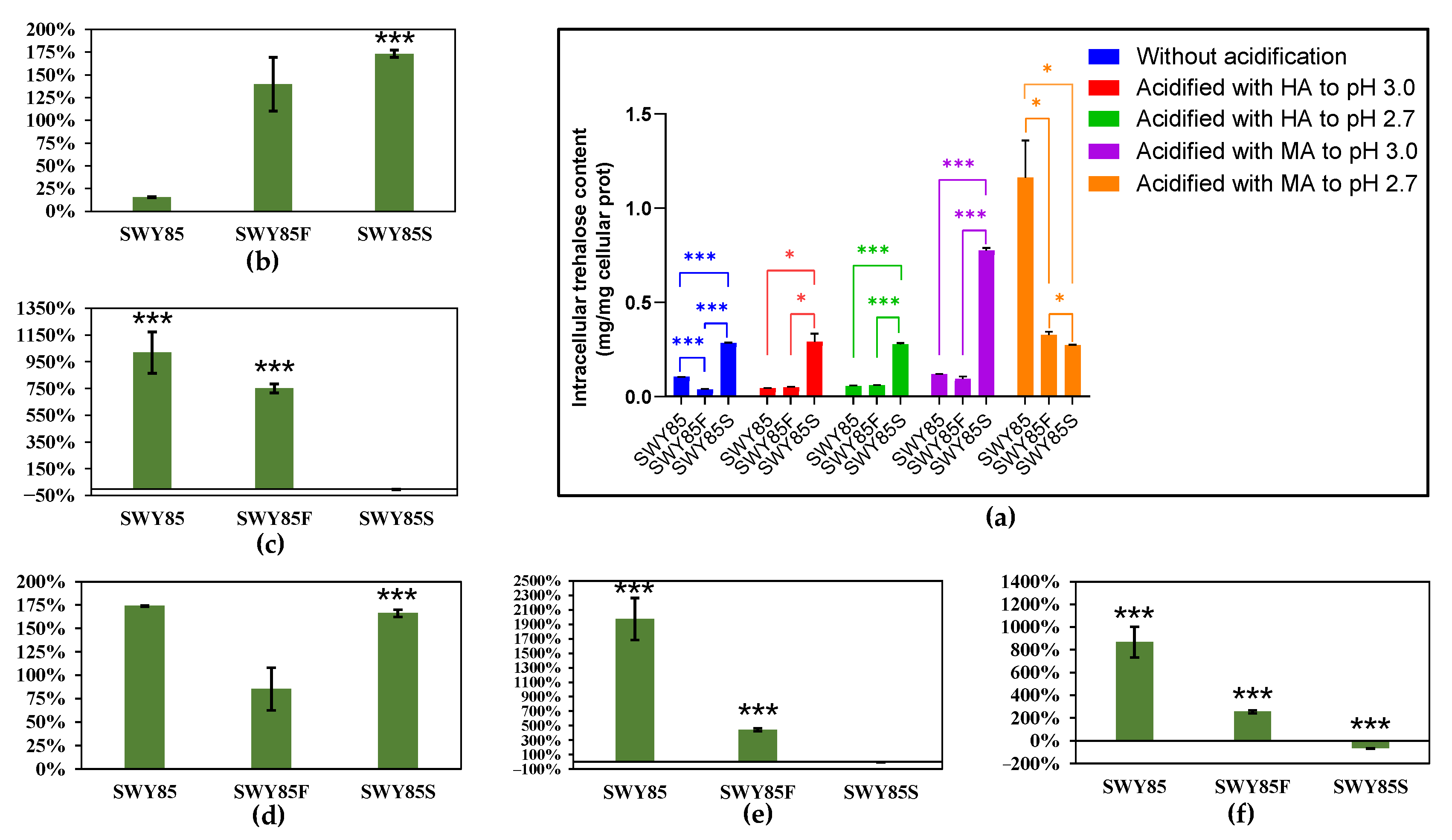 Fermentation 09 00378 g004