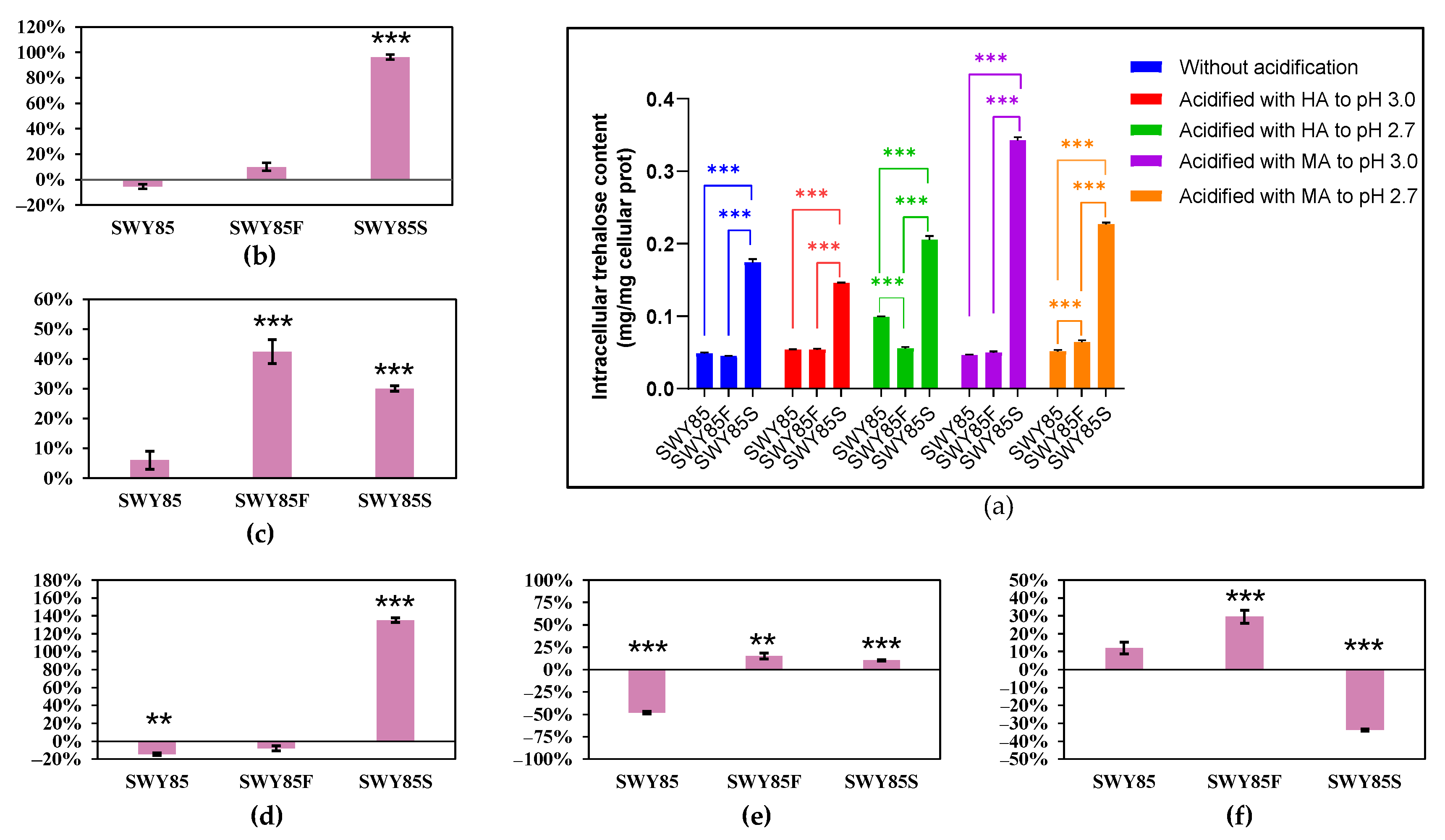 Fermentation 09 00378 g005