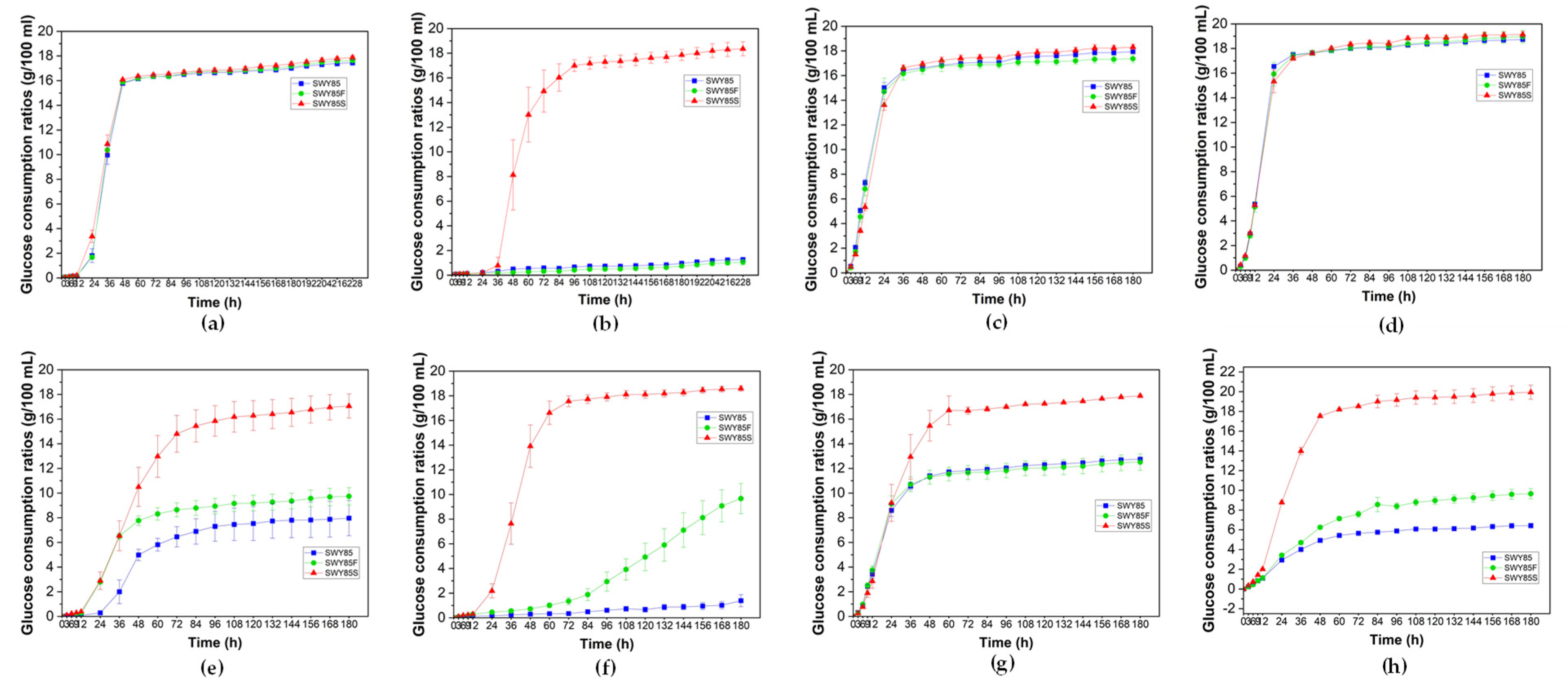 Fermentation 09 00378 g006