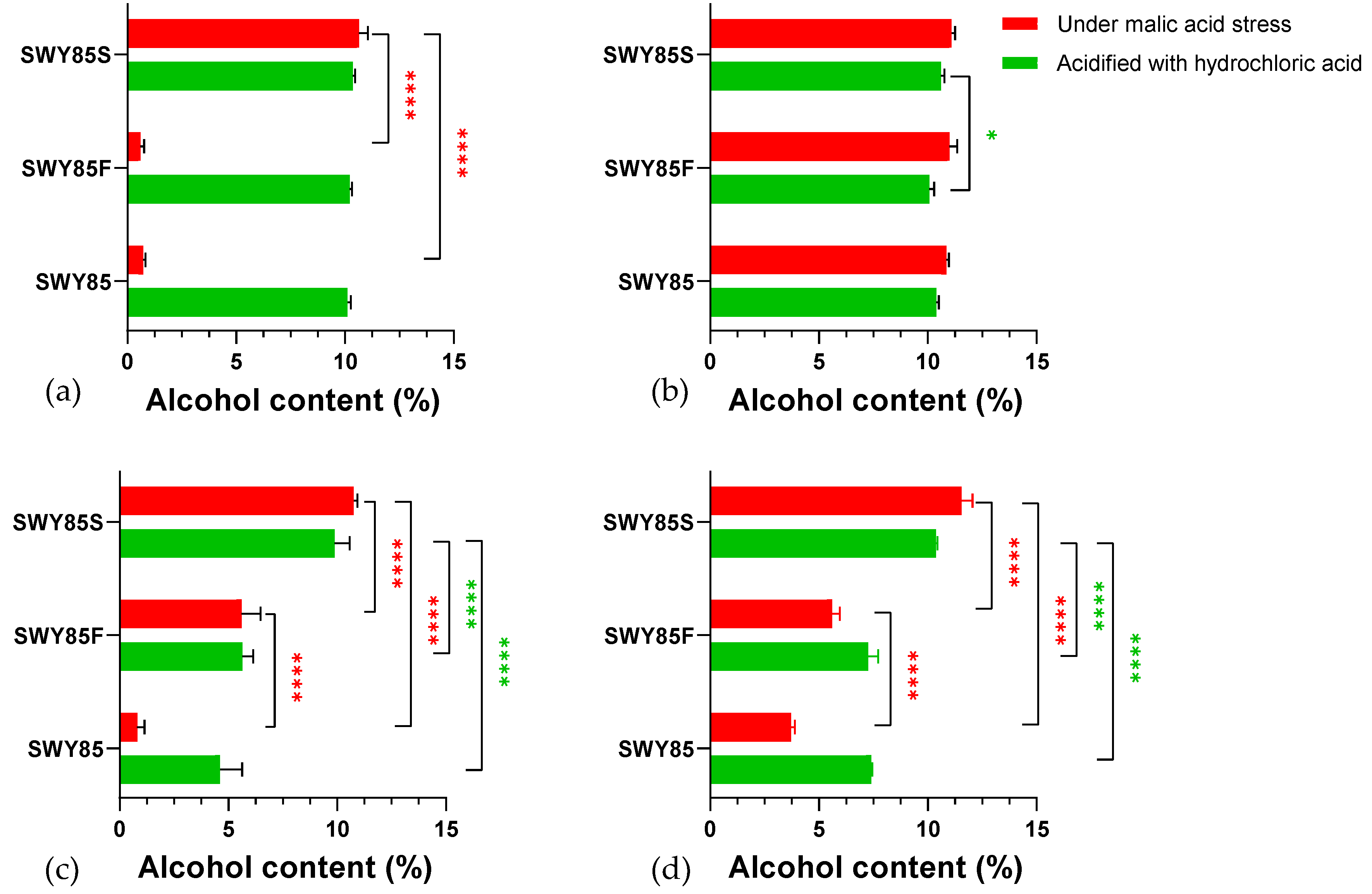 Fermentation 09 00378 g007