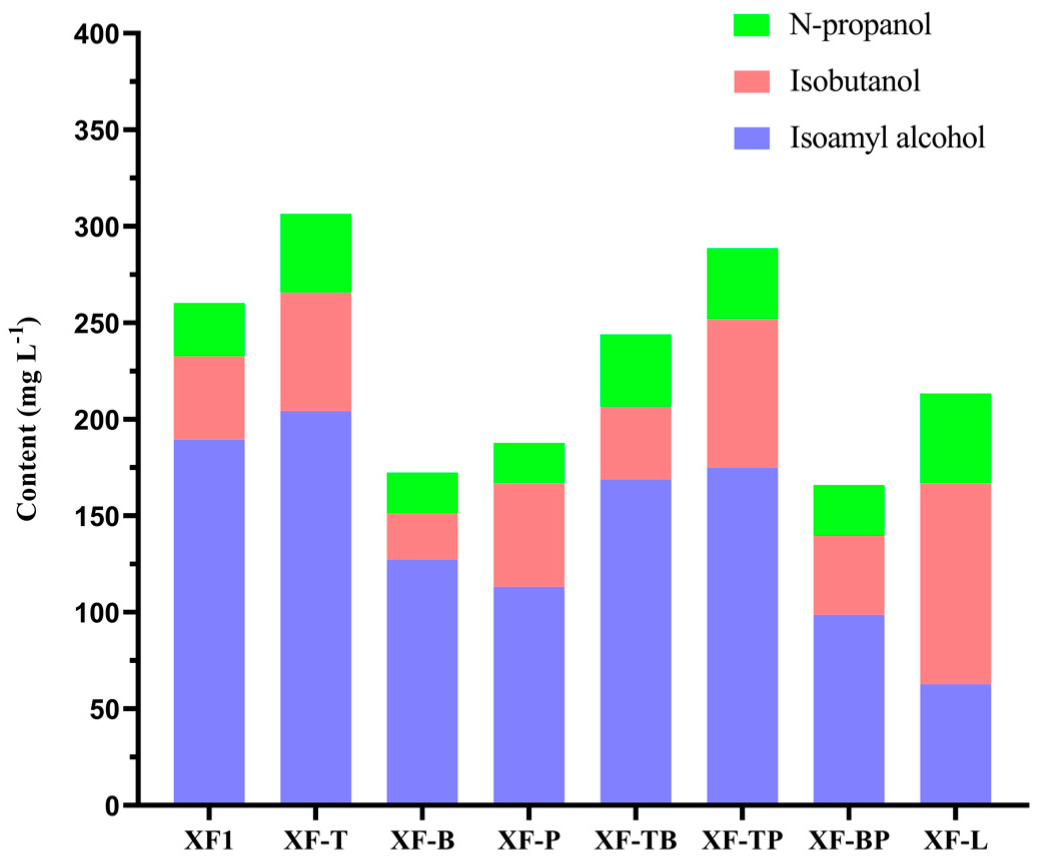 Fermentation 09 00379 g004