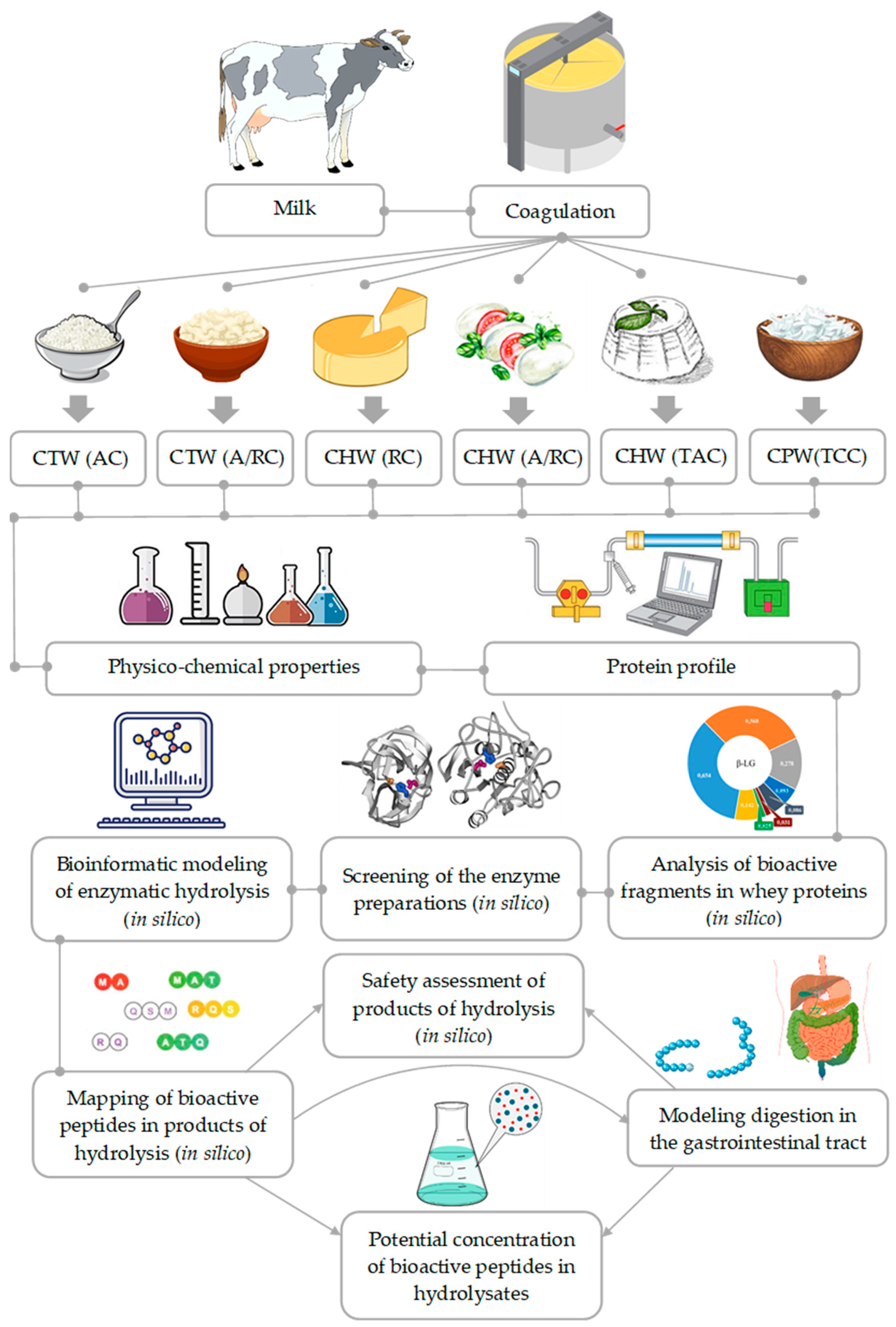 Fermentation 09 00380 g001 Fermentation 09 00380 g001