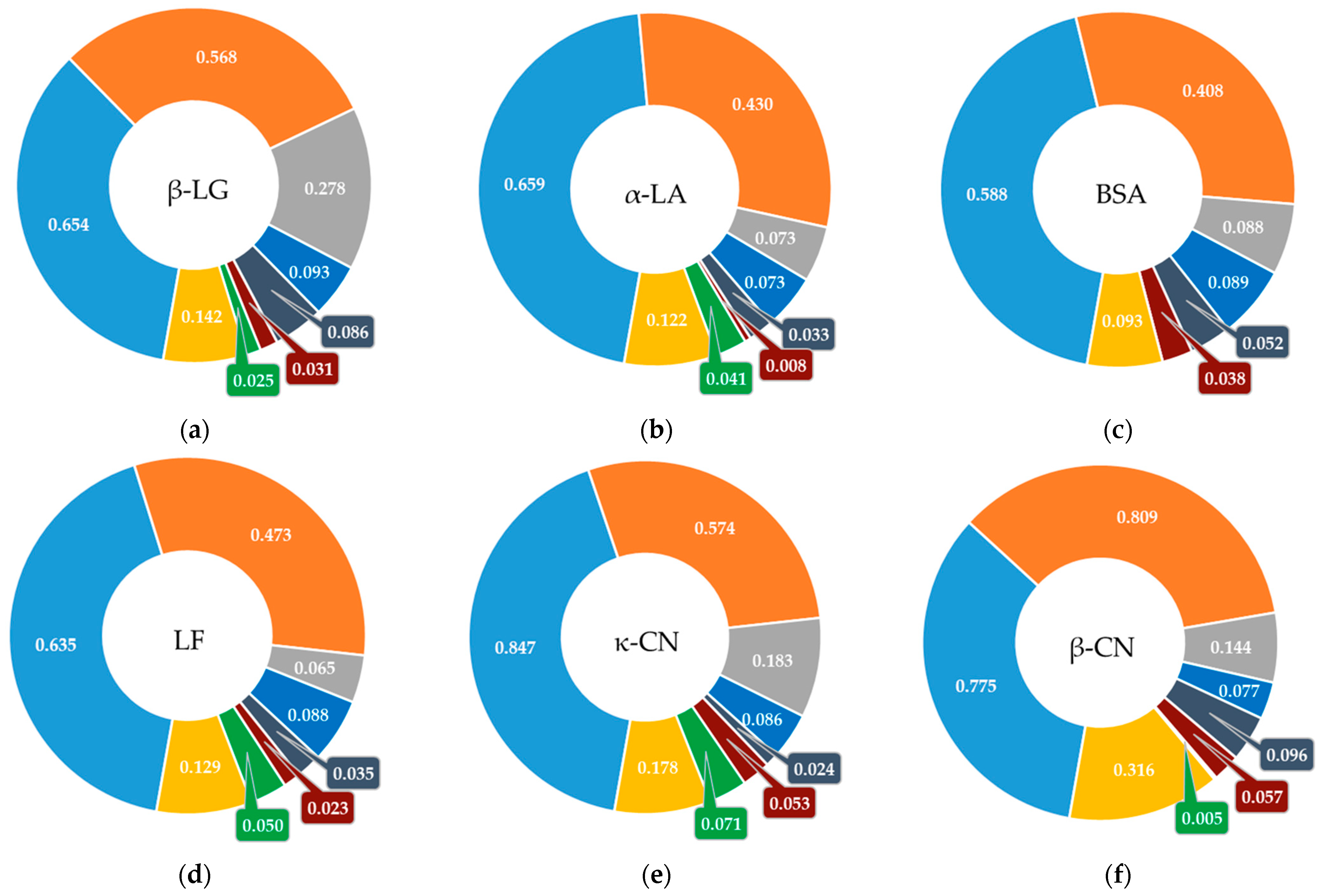 Fermentation 09 00380 g002a Fermentation 09 00380 g002a