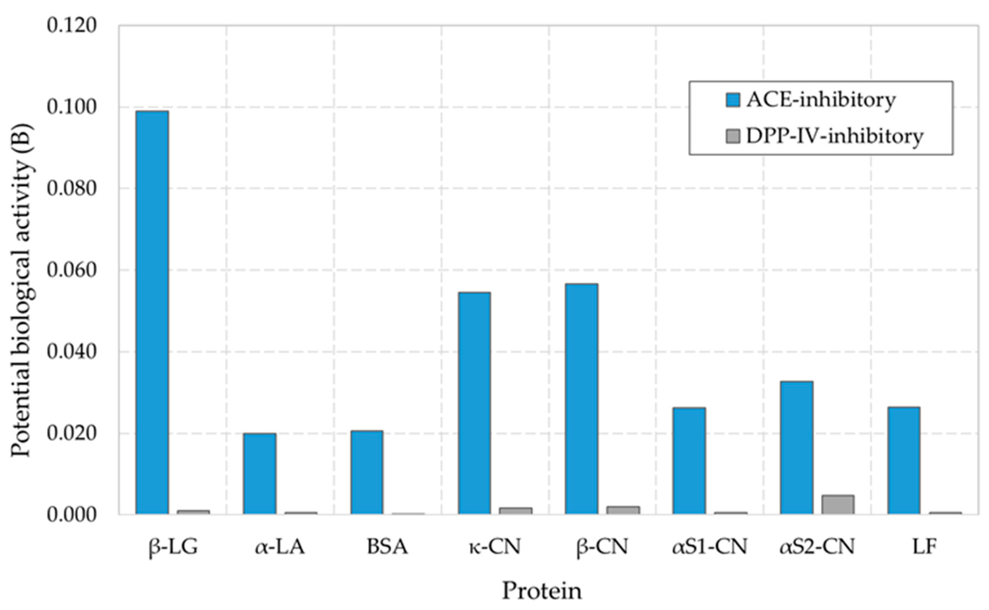 Fermentation 09 00380 g003 Fermentation 09 00380 g003