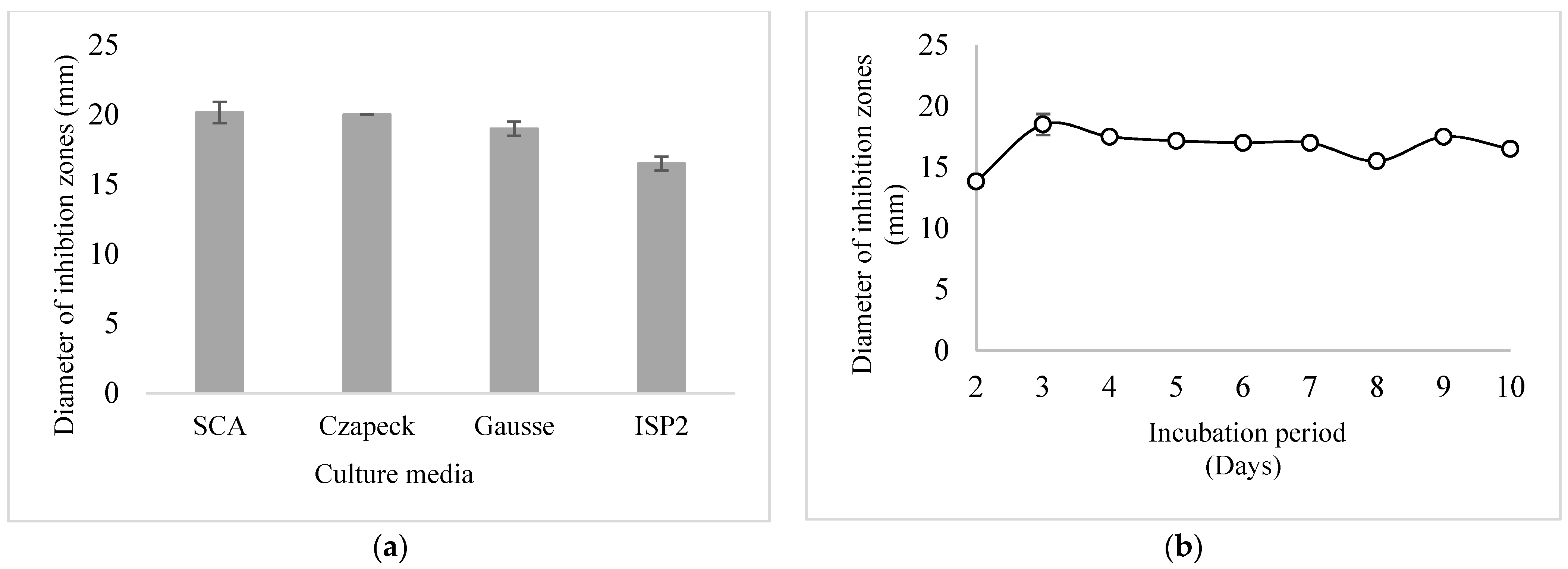 Fermentation 09 00381 g003