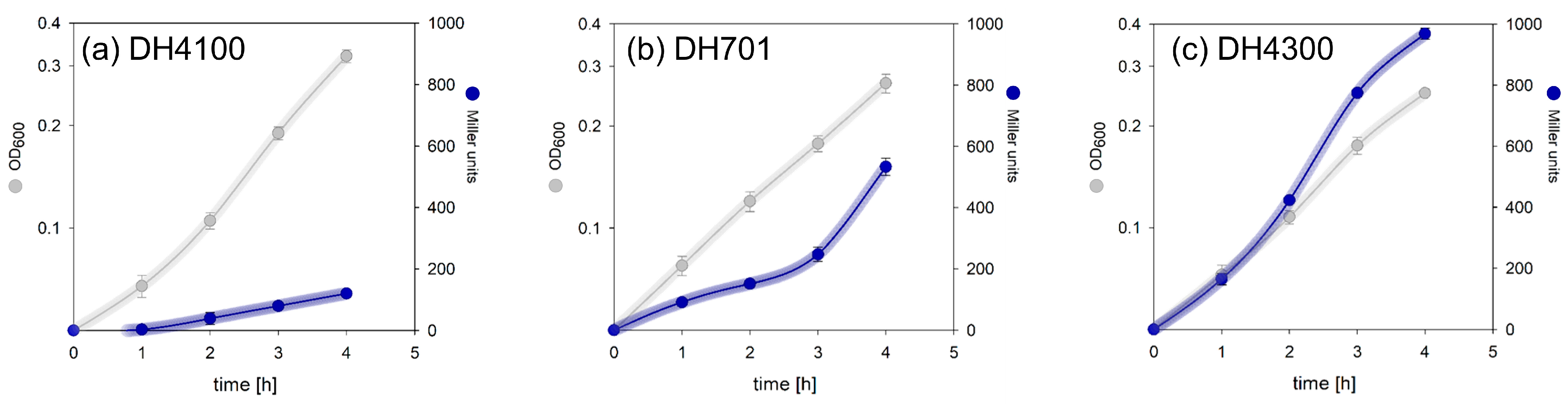 Fermentation 09 00382 g001 Fermentation 09 00382 g001