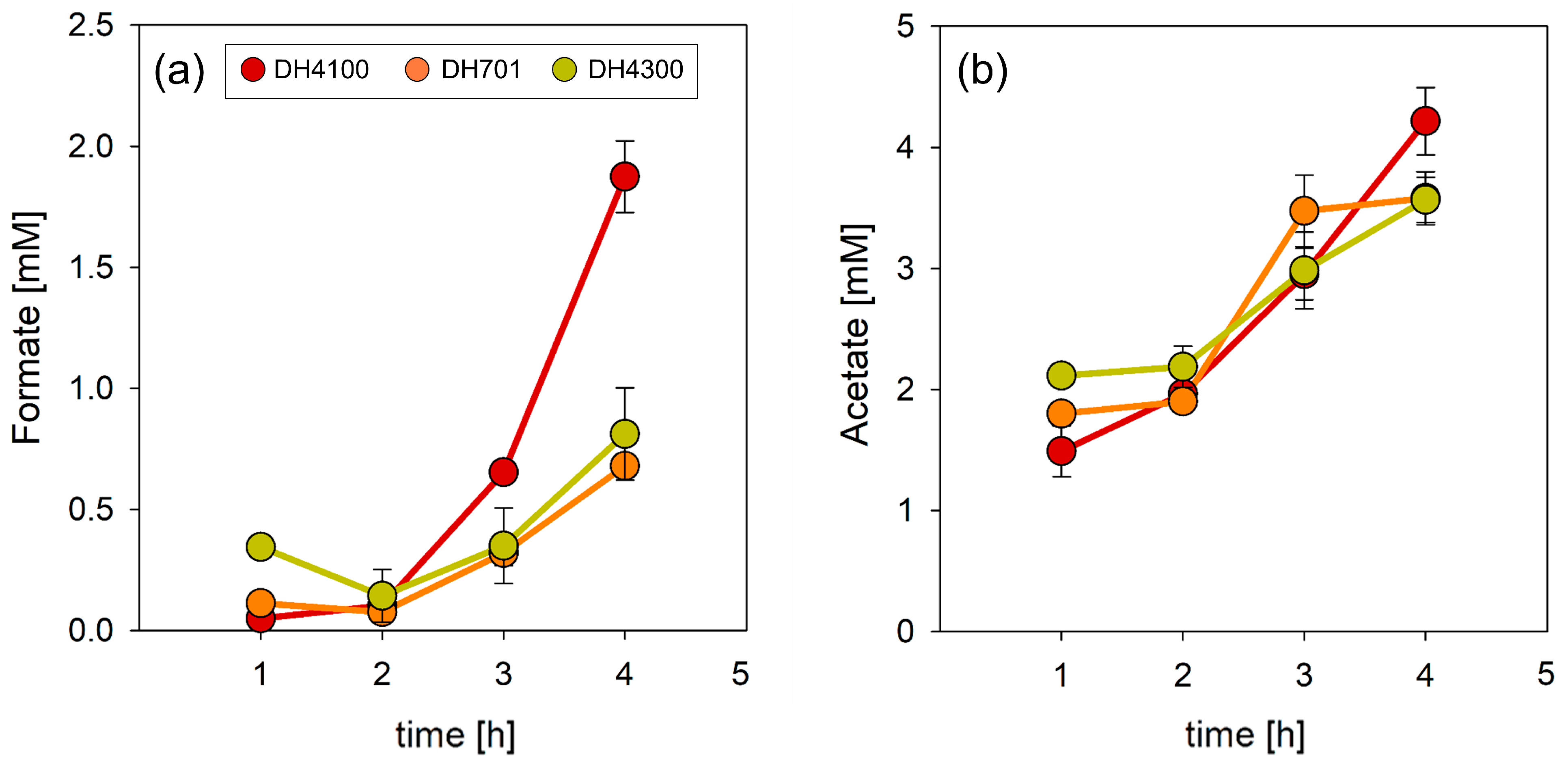 Fermentation 09 00382 g002 Fermentation 09 00382 g002
