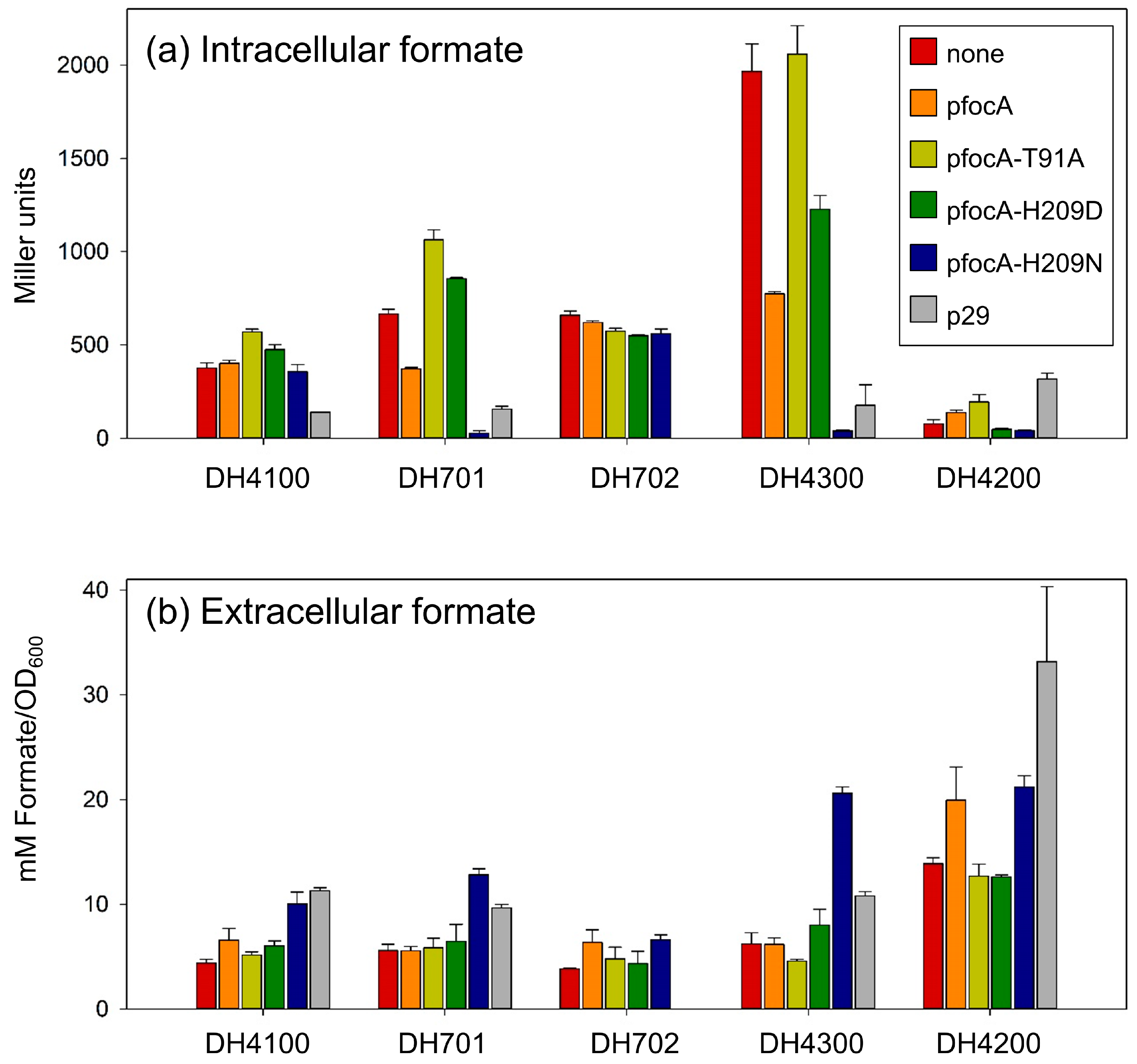 Fermentation 09 00382 g003 Fermentation 09 00382 g003