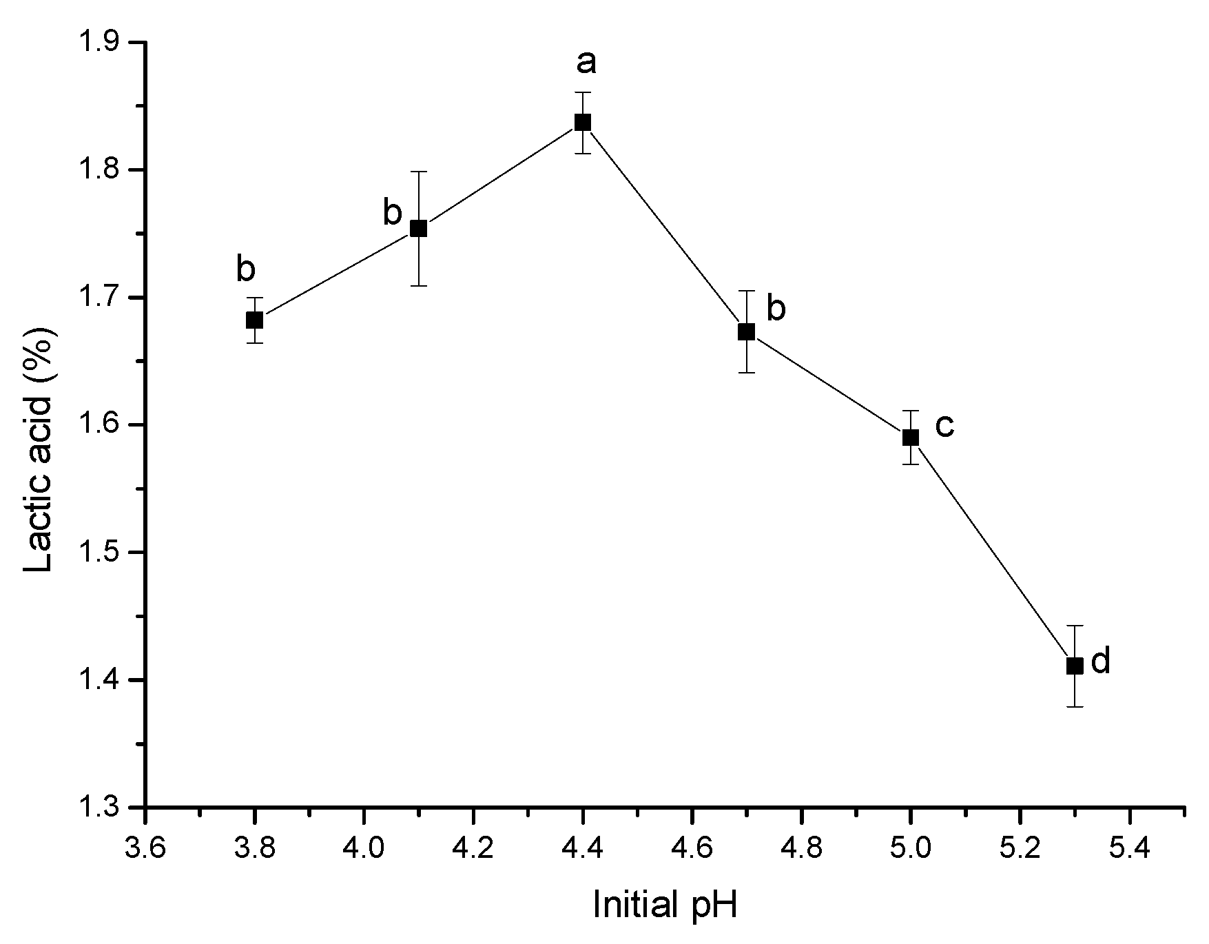 Fermentation 09 00383 g004