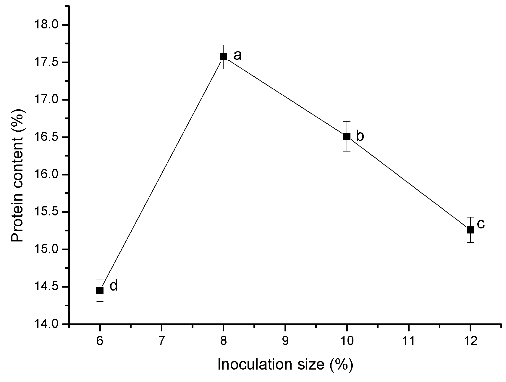 Fermentation 09 00383 g006