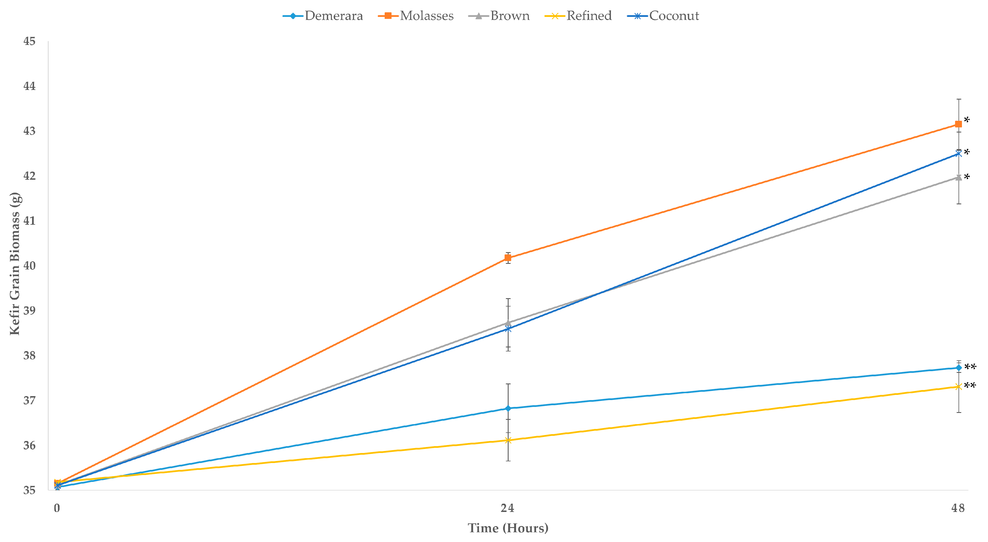 Fermentation 09 00384 g006