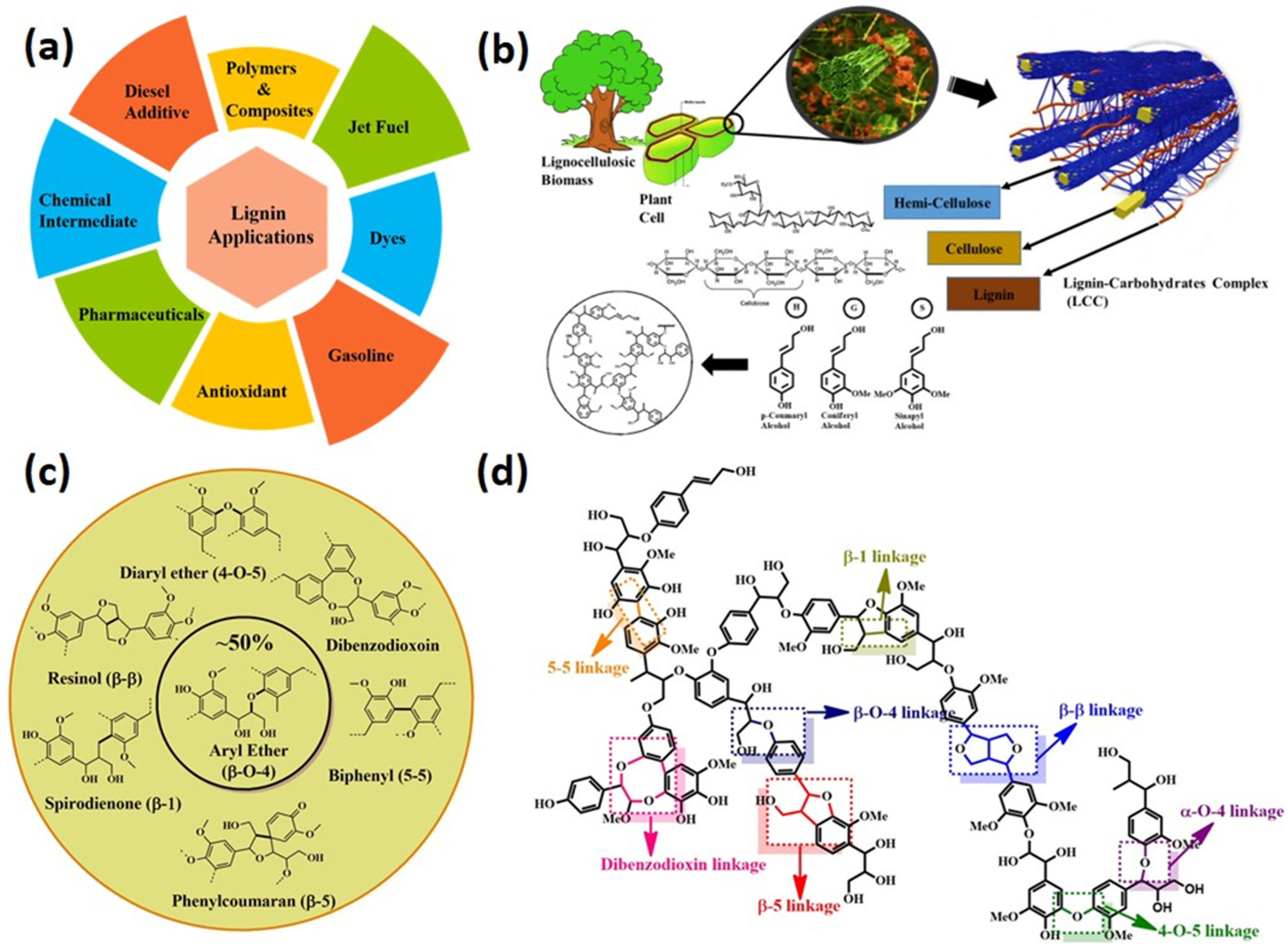 Fermentation 09 00386 g001 Fermentation 09 00386 g001