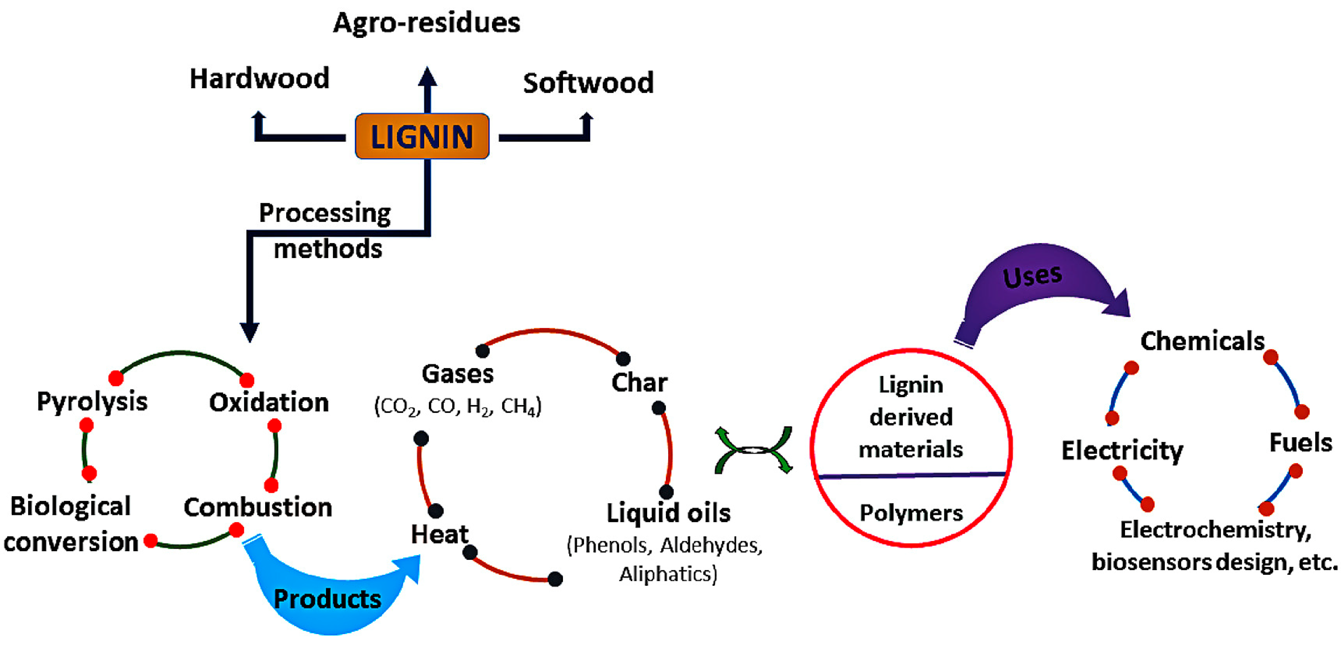 Fermentation 09 00386 g002 Fermentation 09 00386 g002