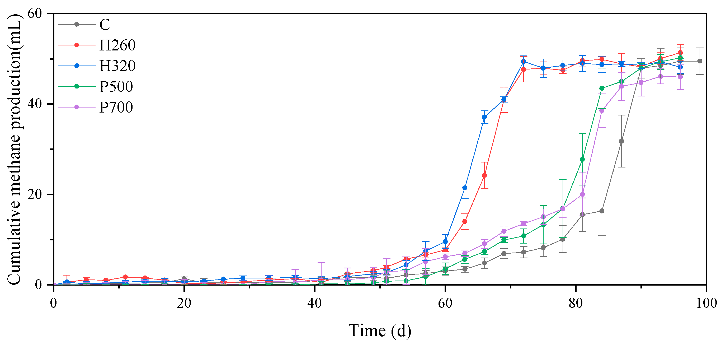 Fermentation 09 00387 g001 Fermentation 09 00387 g001