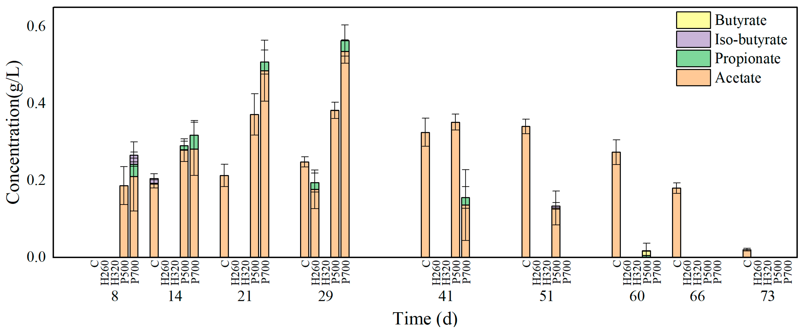 Fermentation 09 00387 g003 Fermentation 09 00387 g003
