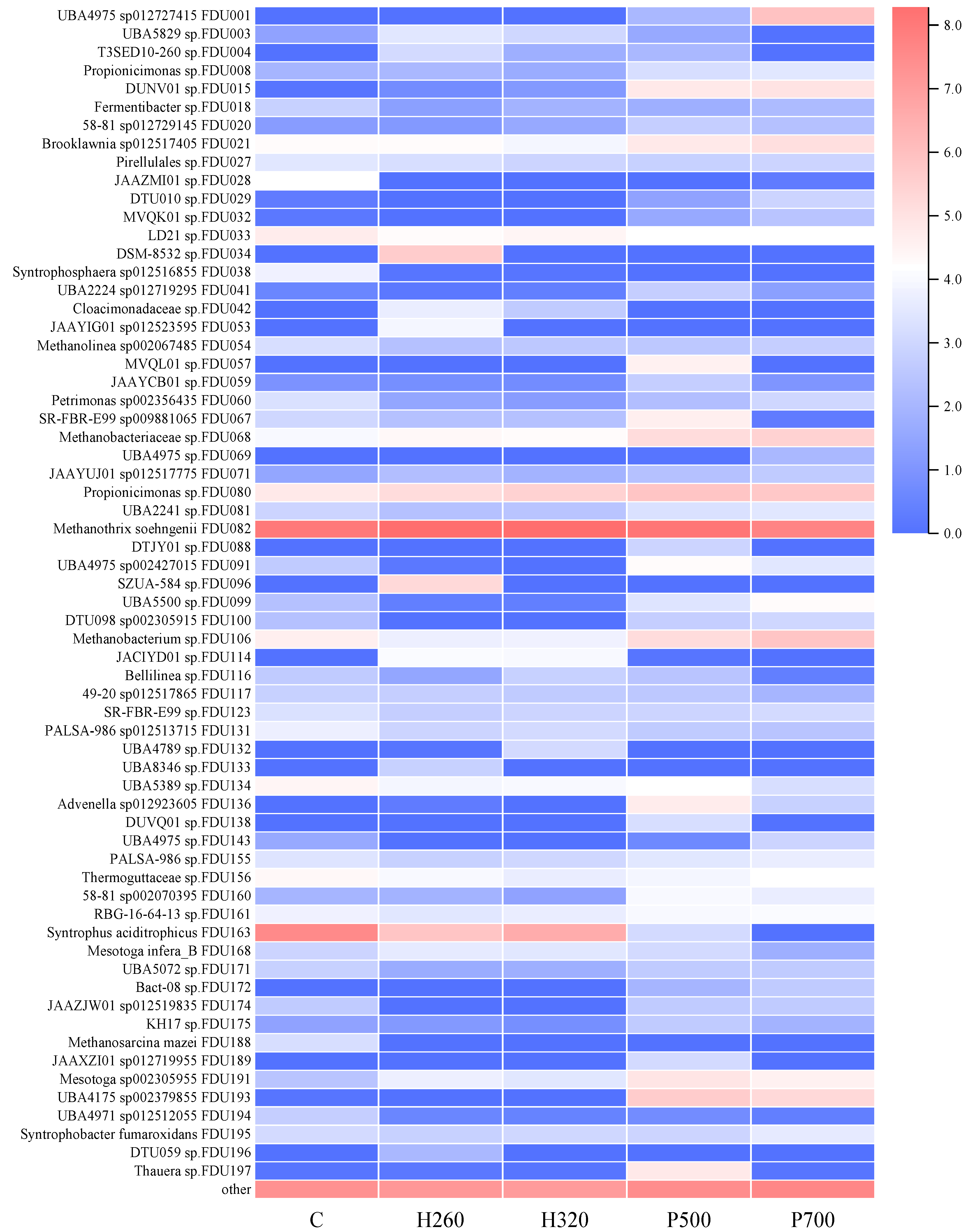 Fermentation 09 00387 g004 Fermentation 09 00387 g004