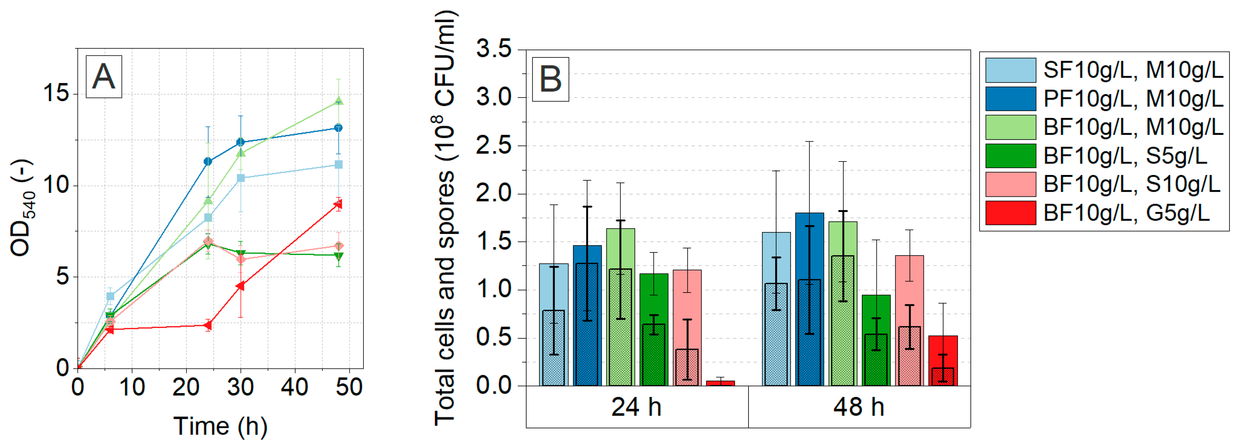 Fermentation 09 00390 g001