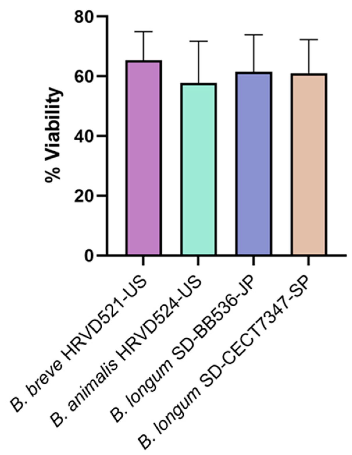 Fermentation 09 00391 g001