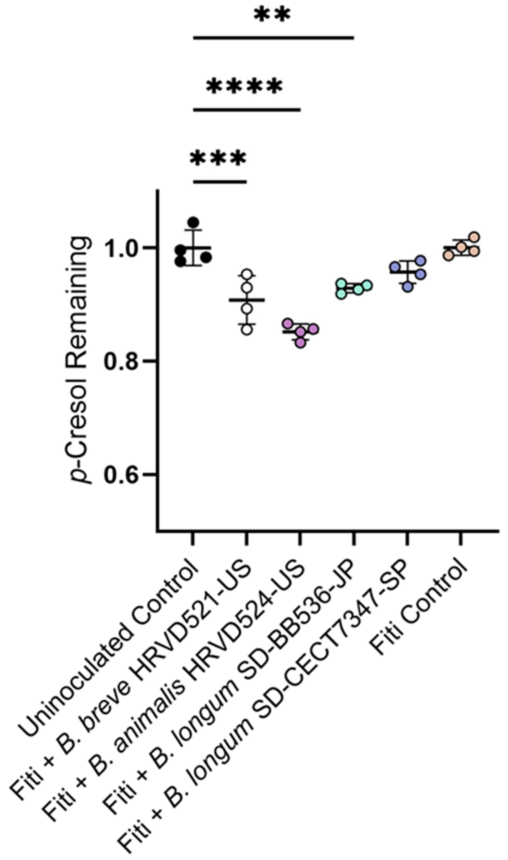 Fermentation 09 00391 g003