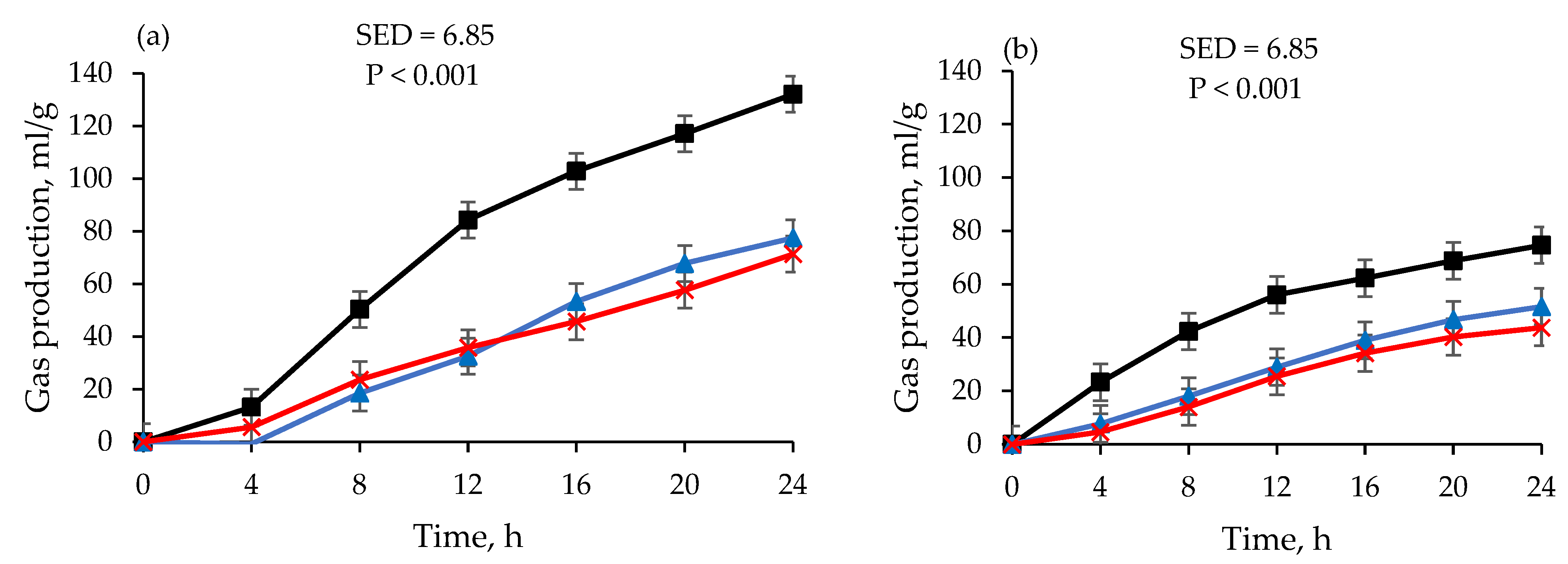 Fermentation 09 00392 g001 Fermentation 09 00392 g001