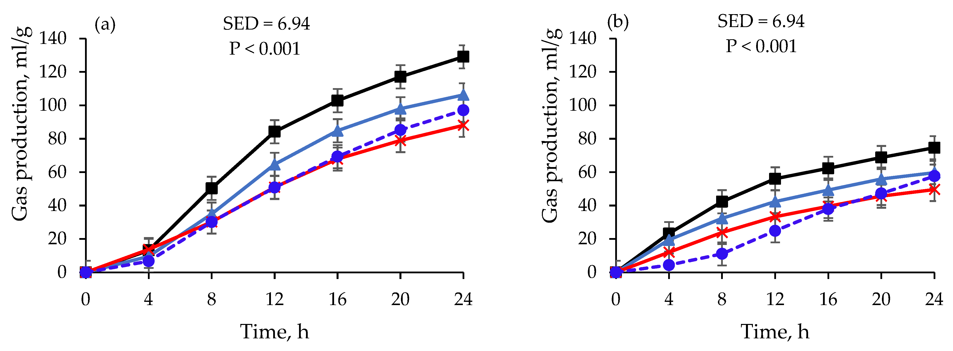 Fermentation 09 00392 g002 Fermentation 09 00392 g002