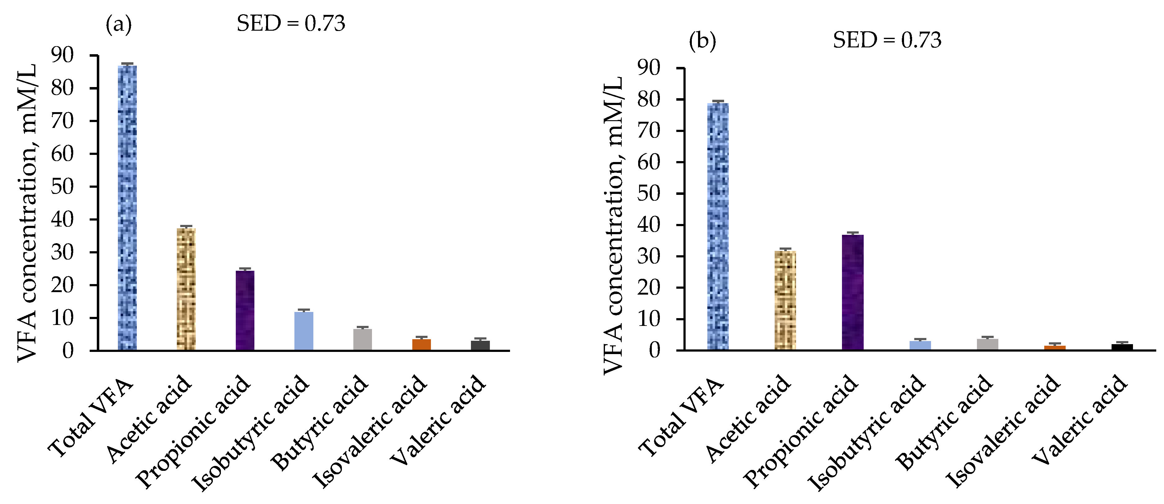 Fermentation 09 00392 g003 Fermentation 09 00392 g003