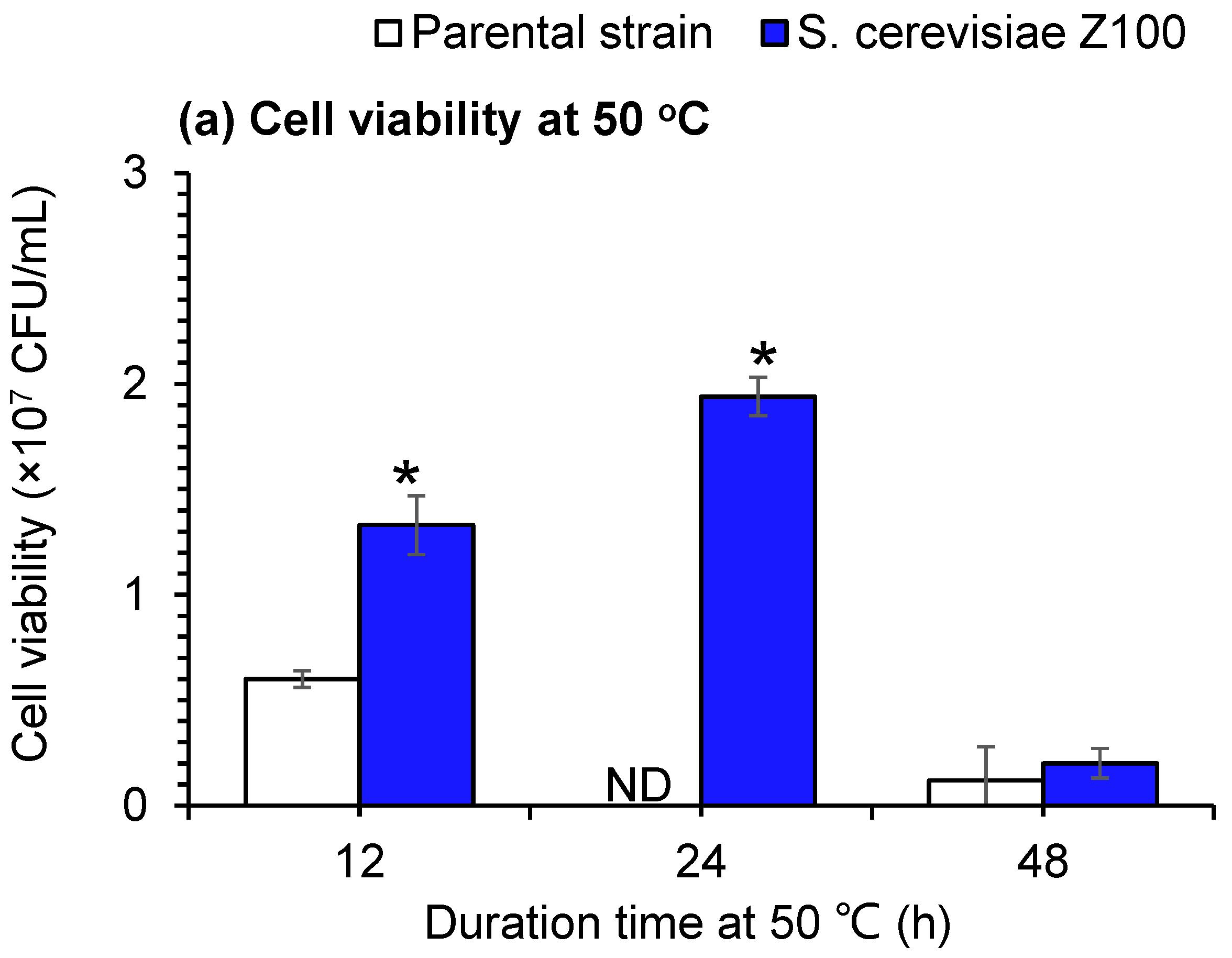 Fermentation 09 00393 g001a