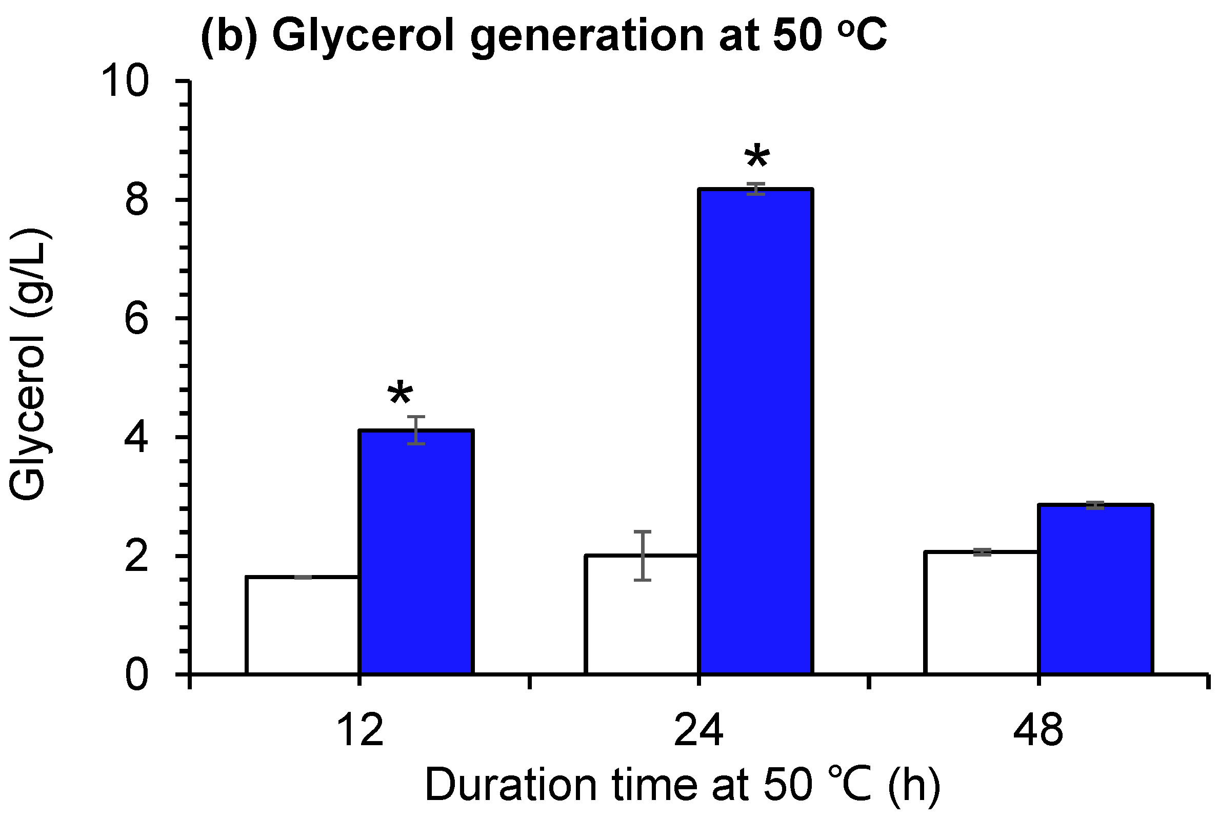Fermentation 09 00393 g001b