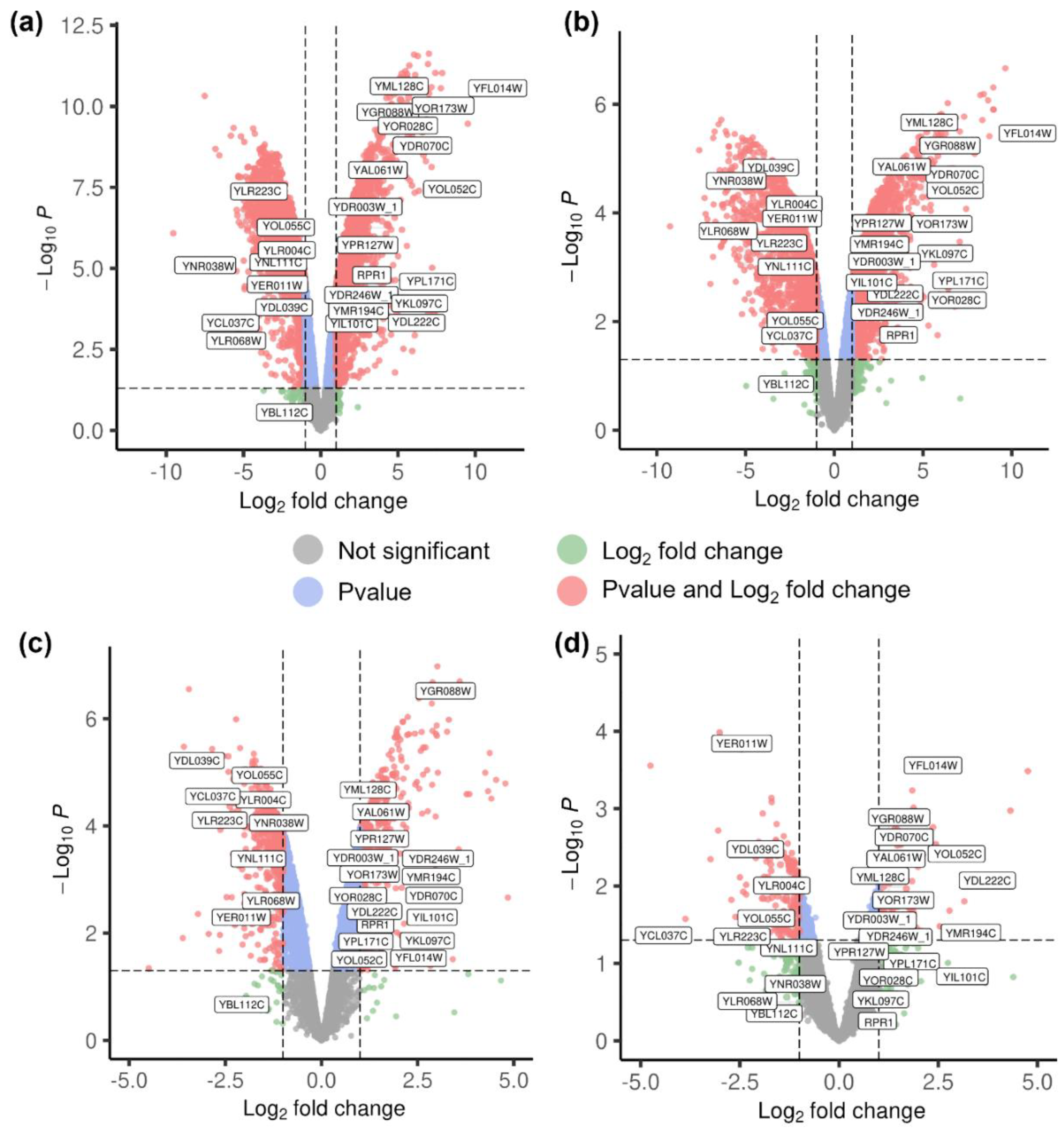 Fermentation 09 00393 g003