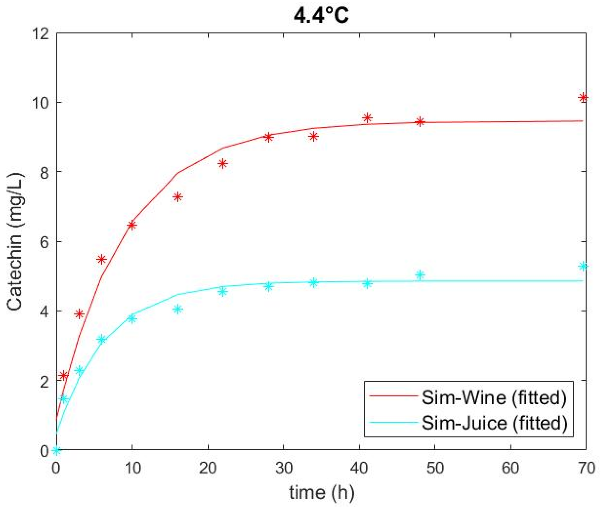 Fermentation 09 00394 g001 Fermentation 09 00394 g001