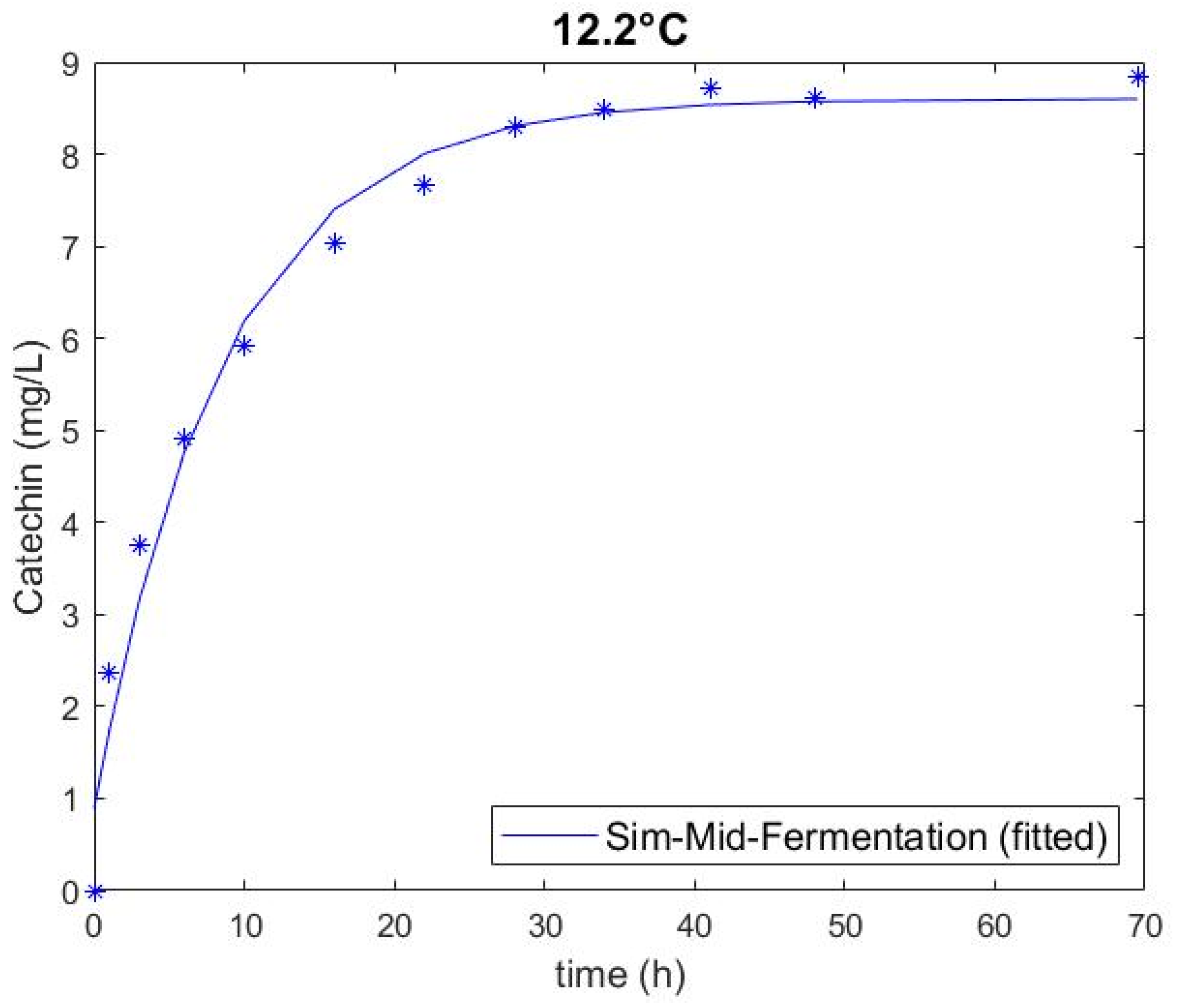 Fermentation 09 00394 g002 Fermentation 09 00394 g002