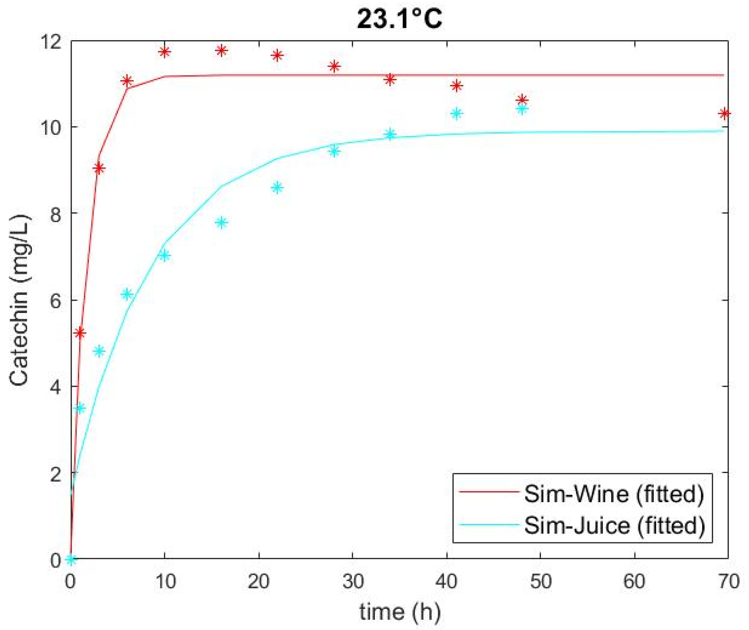 Fermentation 09 00394 g003 Fermentation 09 00394 g003