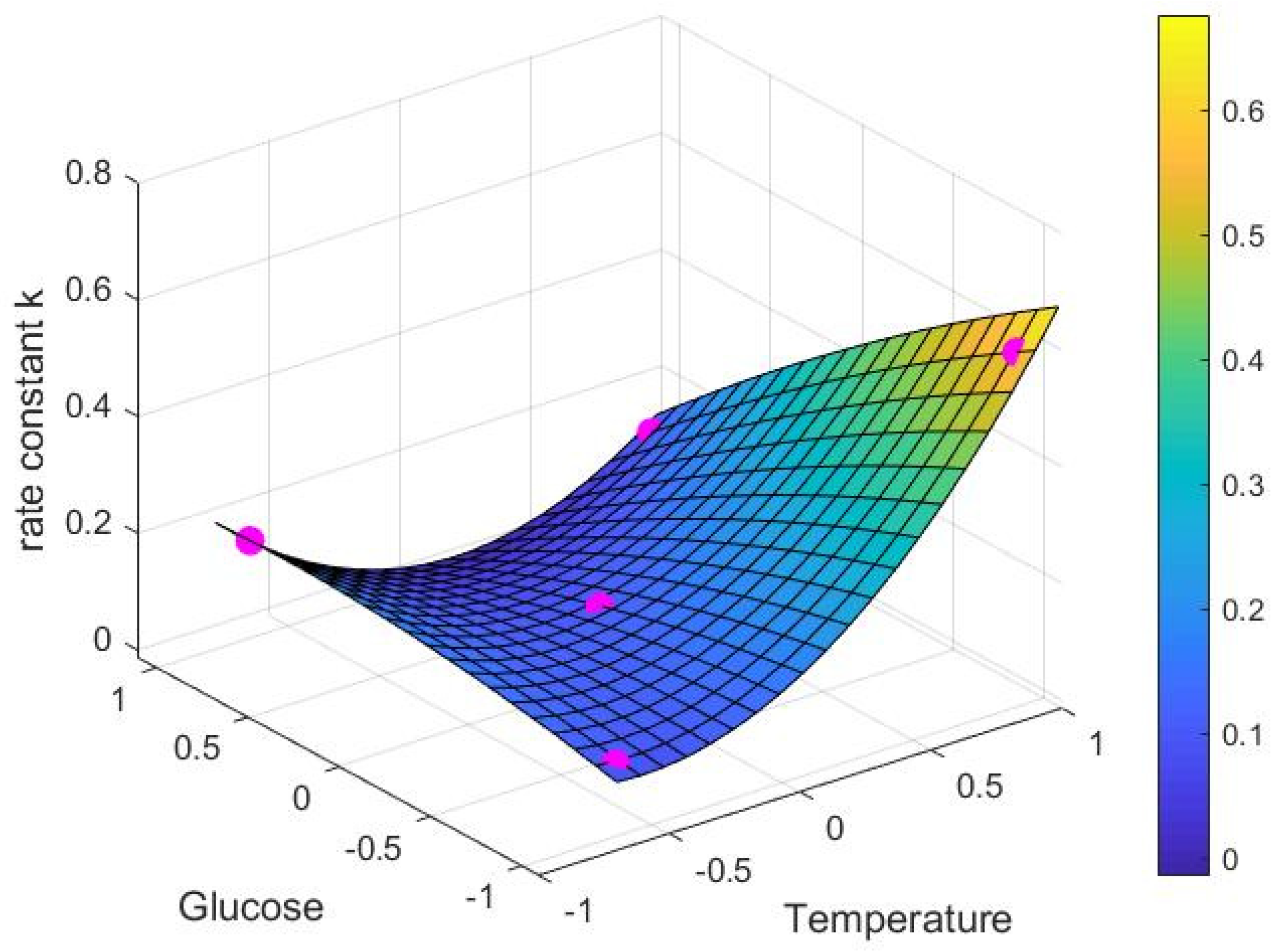 Fermentation 09 00394 g004 Fermentation 09 00394 g004