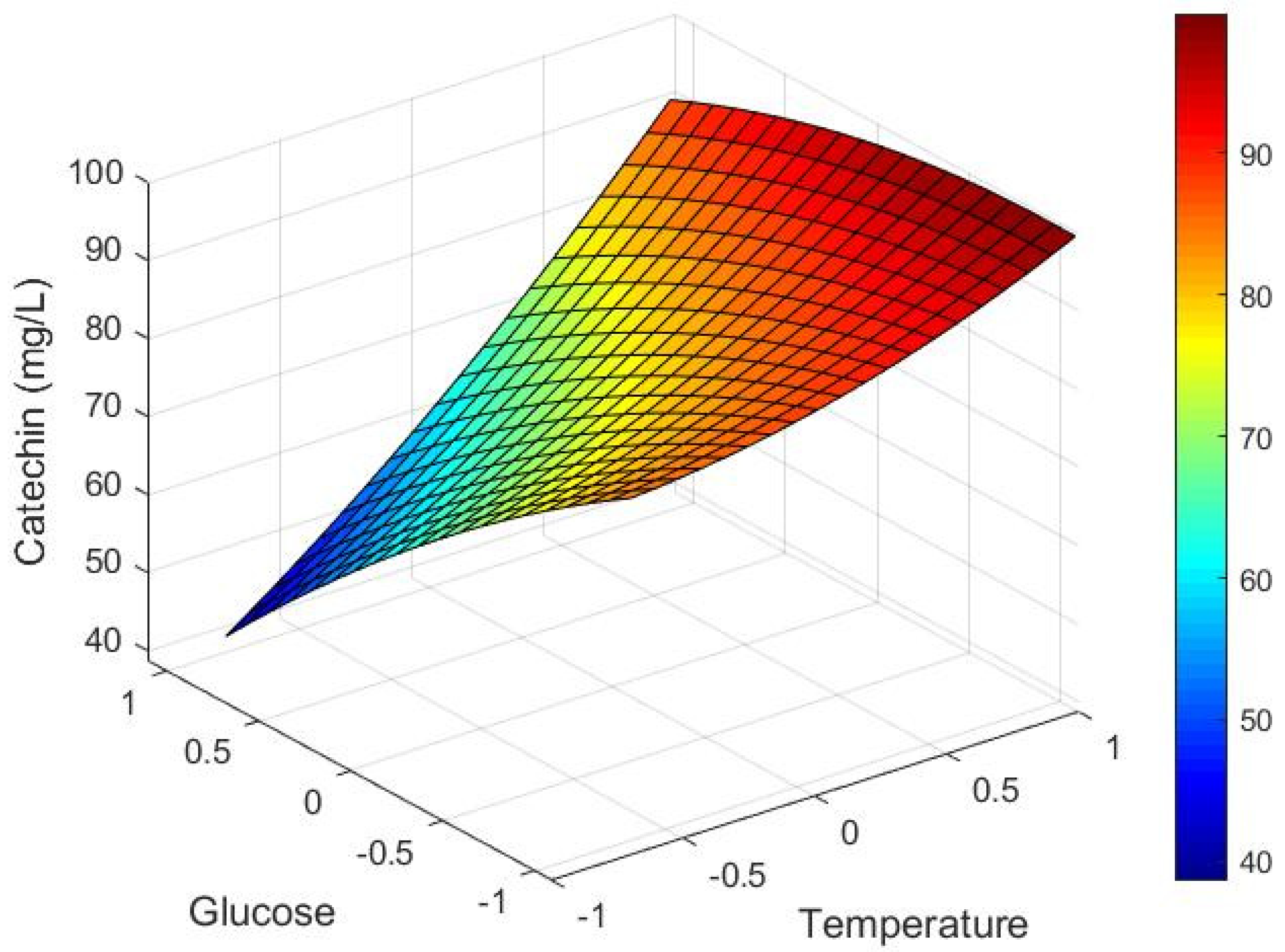 Fermentation 09 00394 g006 Fermentation 09 00394 g006