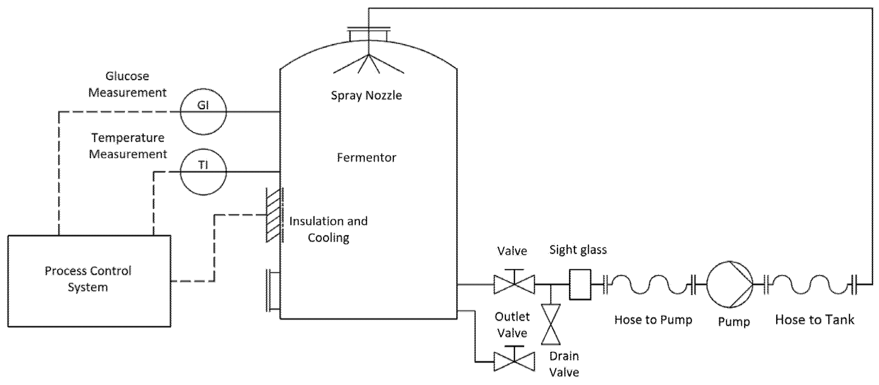 Fermentation 09 00394 g007 Fermentation 09 00394 g007