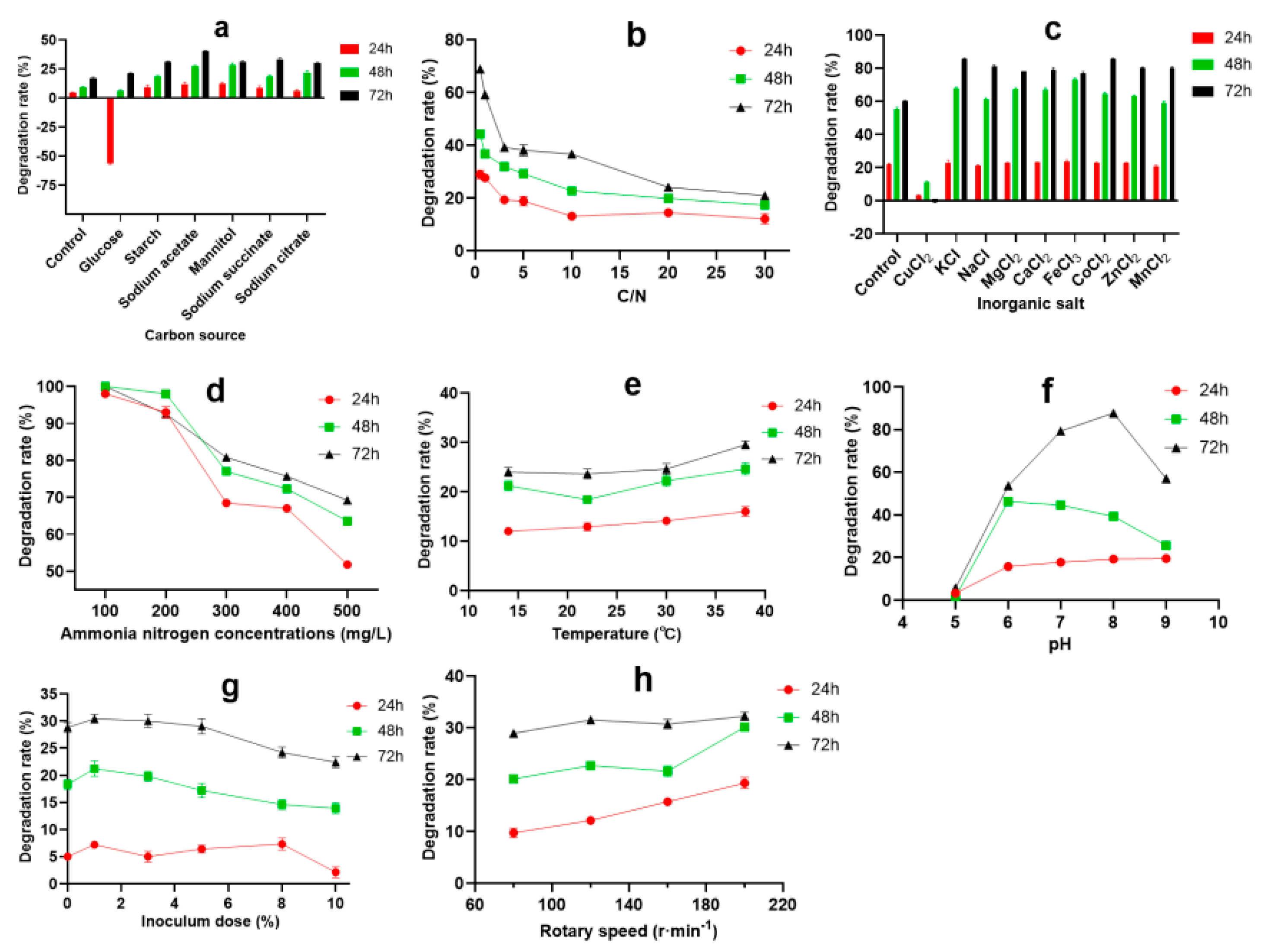 Fermentation 09 00397 g003 Fermentation 09 00397 g003