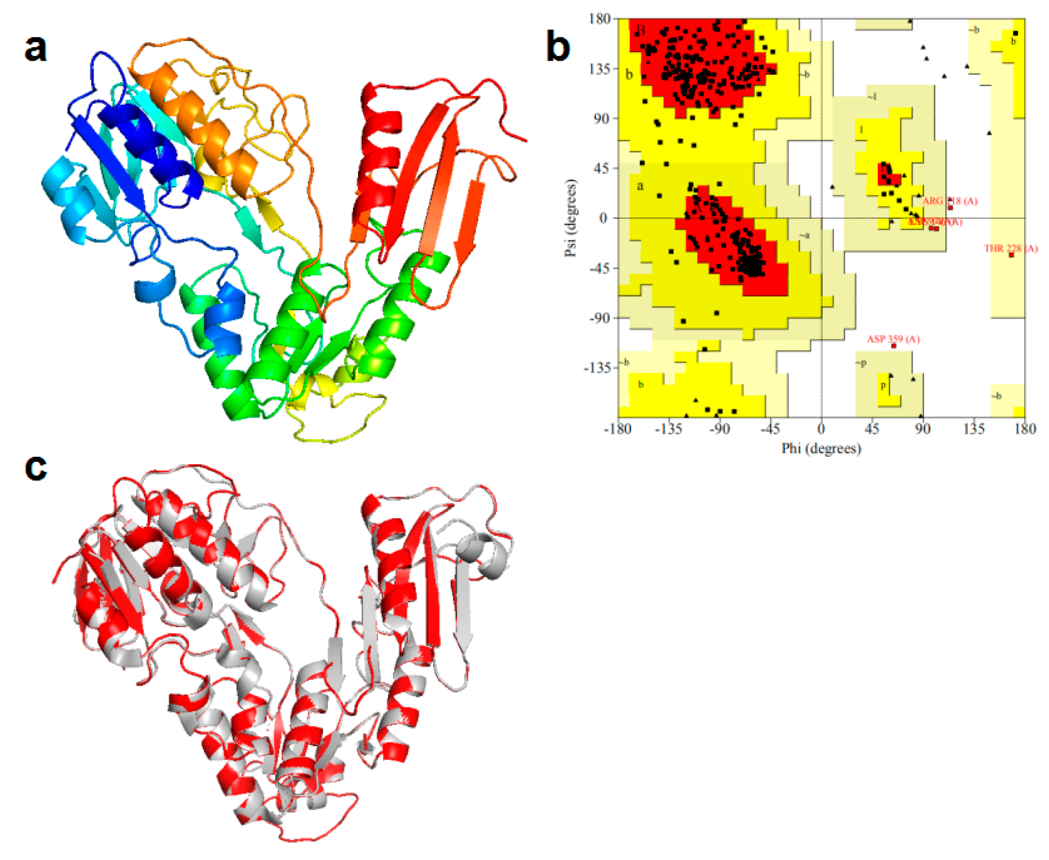 Fermentation 09 00397 g005 Fermentation 09 00397 g005