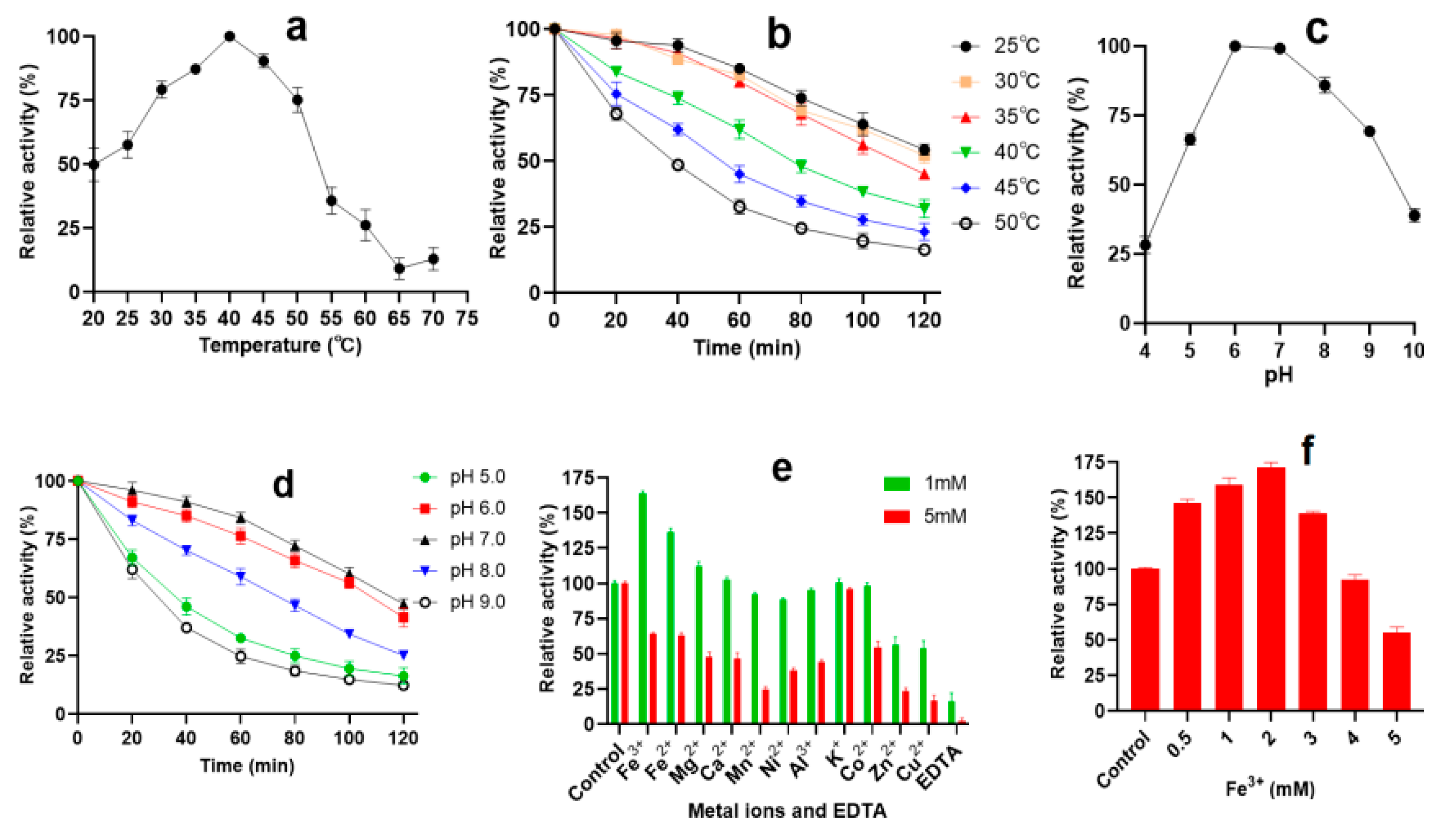 Fermentation 09 00397 g007 Fermentation 09 00397 g007