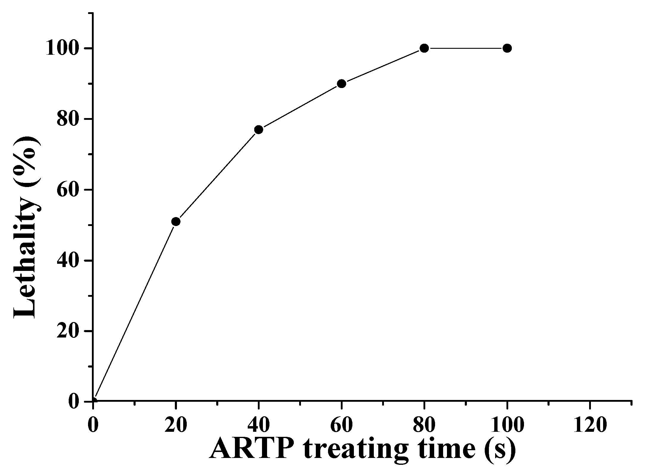 Fermentation 09 00398 g001 Fermentation 09 00398 g001