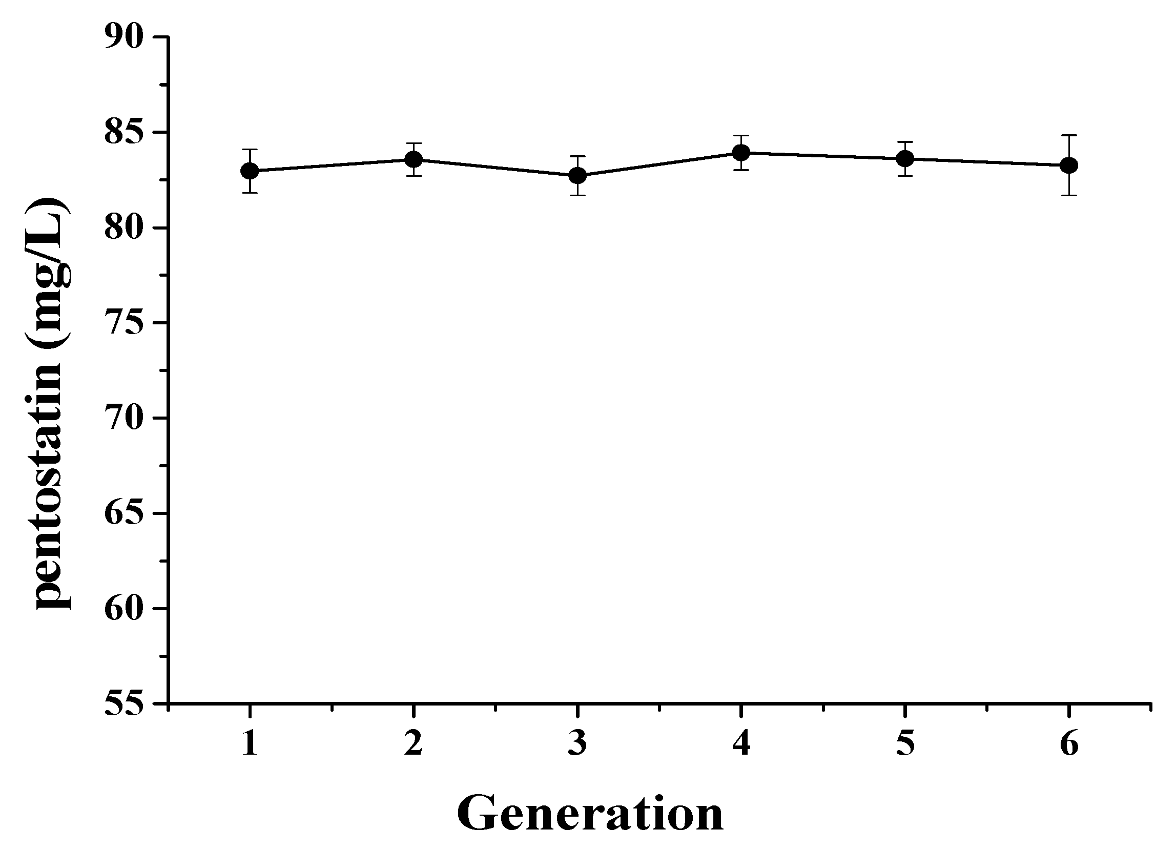 Fermentation 09 00398 g004 Fermentation 09 00398 g004