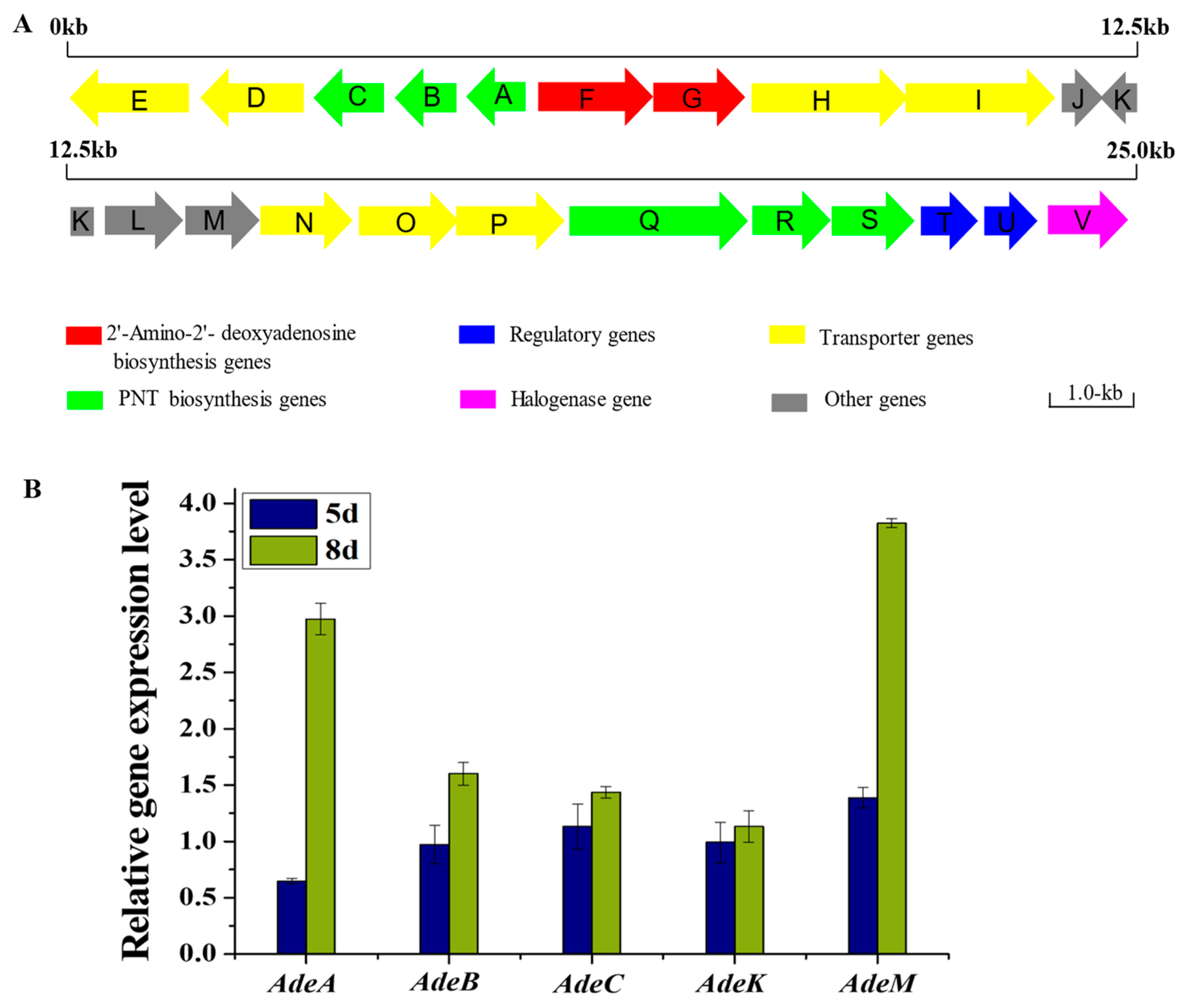 Fermentation 09 00398 g005 Fermentation 09 00398 g005