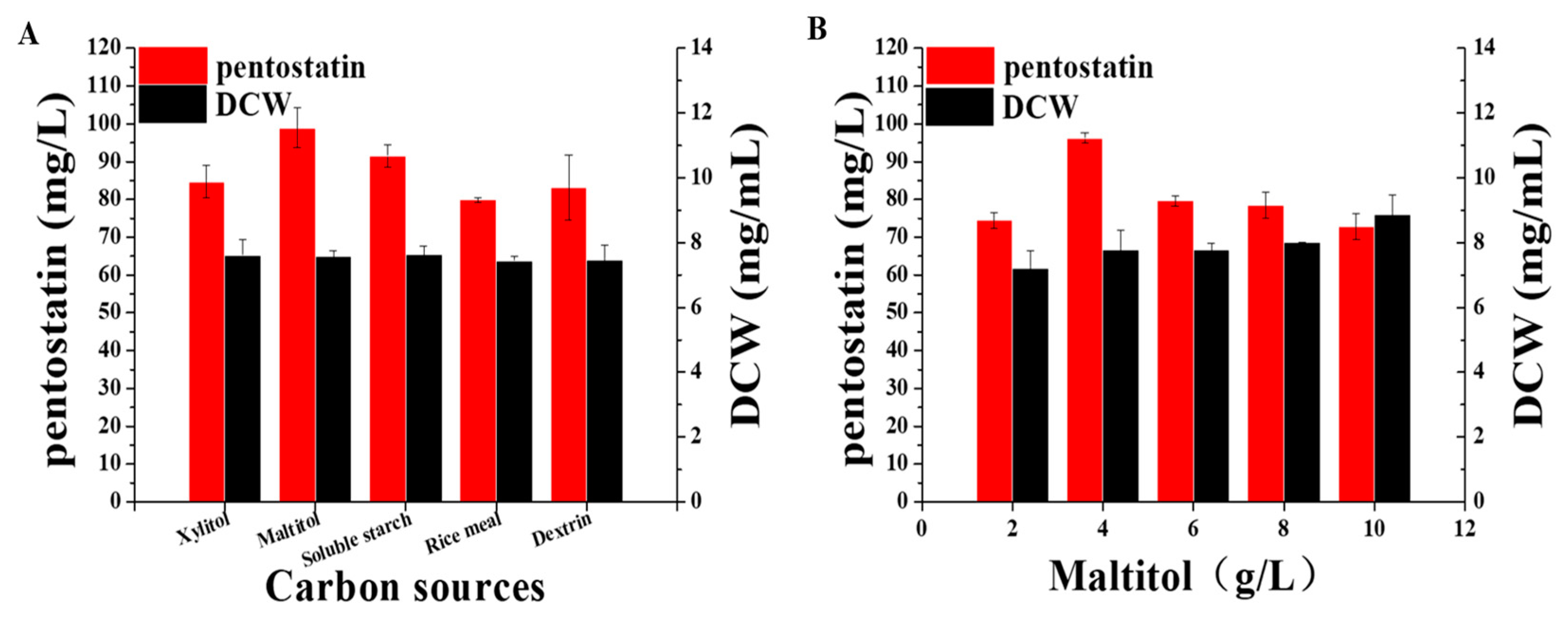 Fermentation 09 00398 g006 Fermentation 09 00398 g006