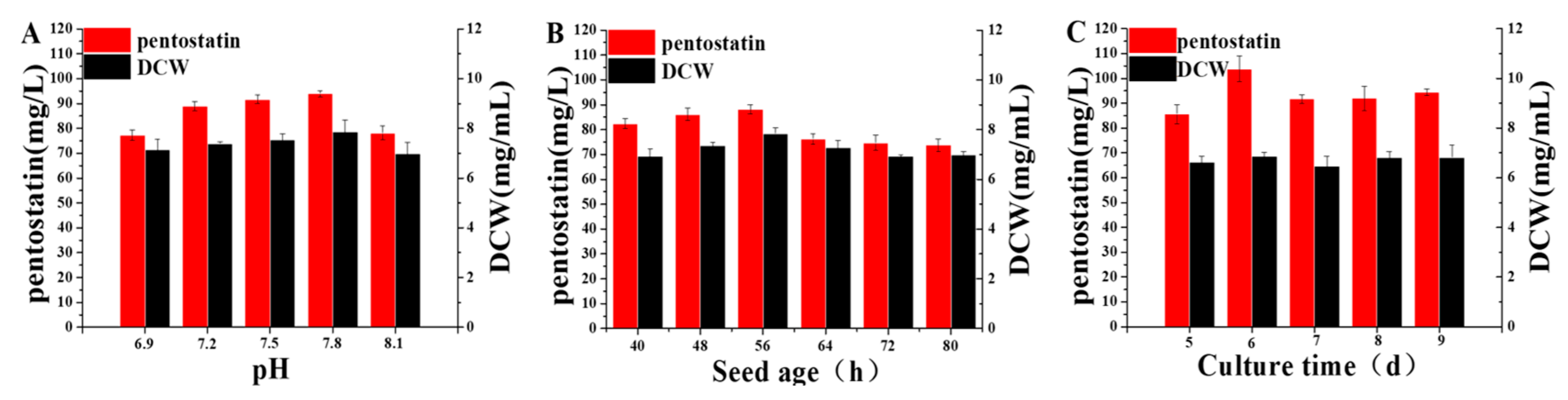 Fermentation 09 00398 g007 Fermentation 09 00398 g007