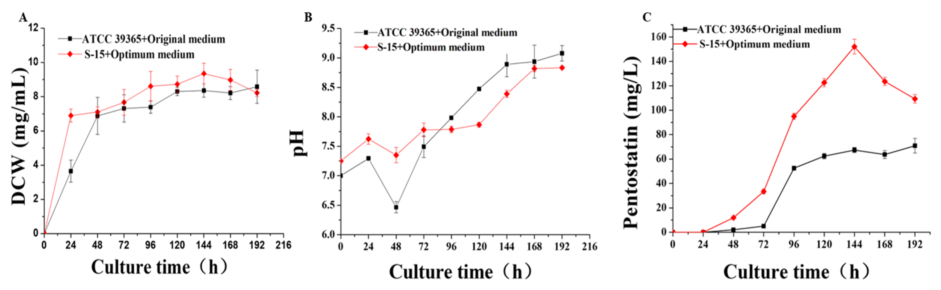 Fermentation 09 00398 g008 Fermentation 09 00398 g008