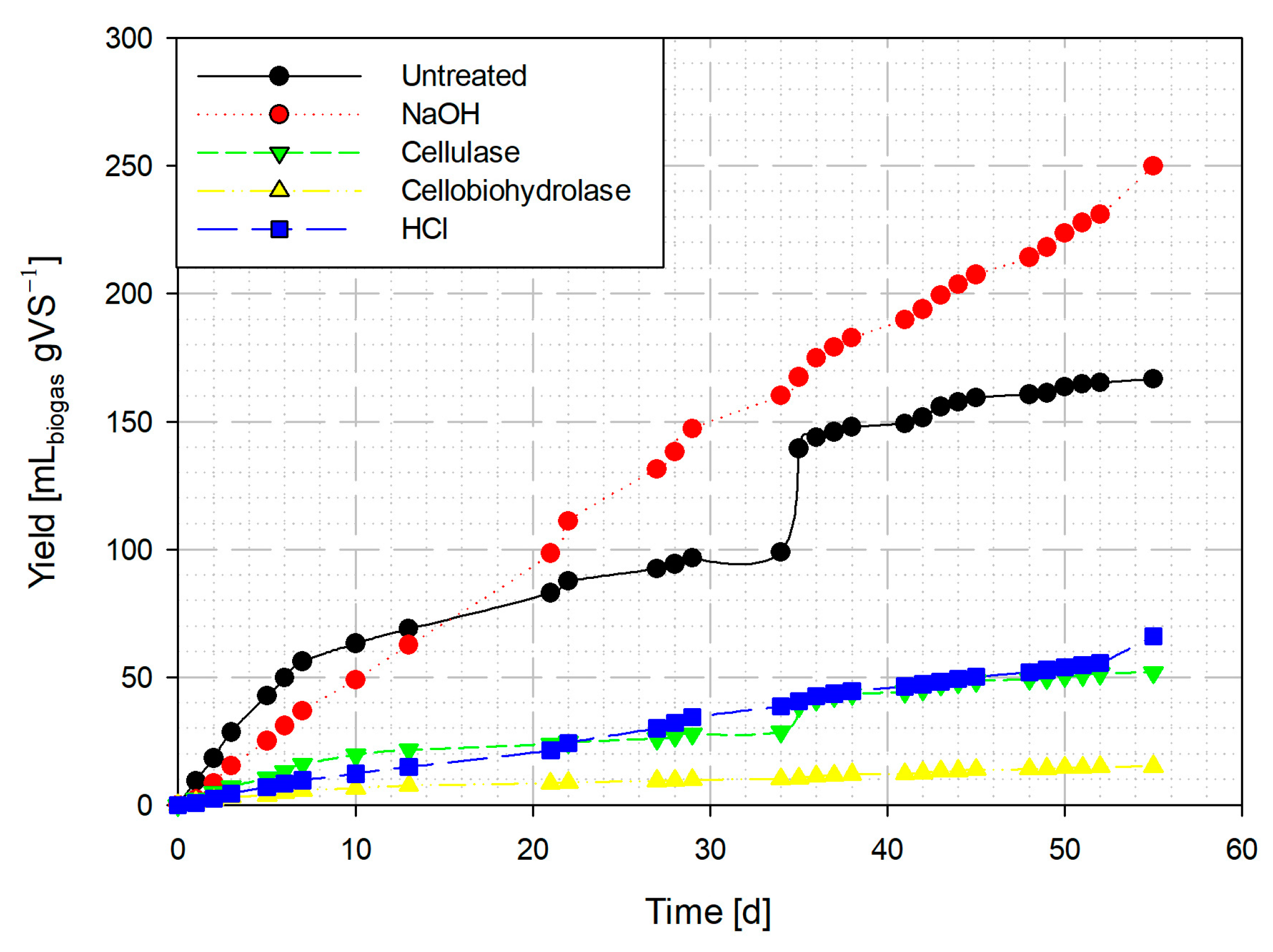 Fermentation 09 00399 g003