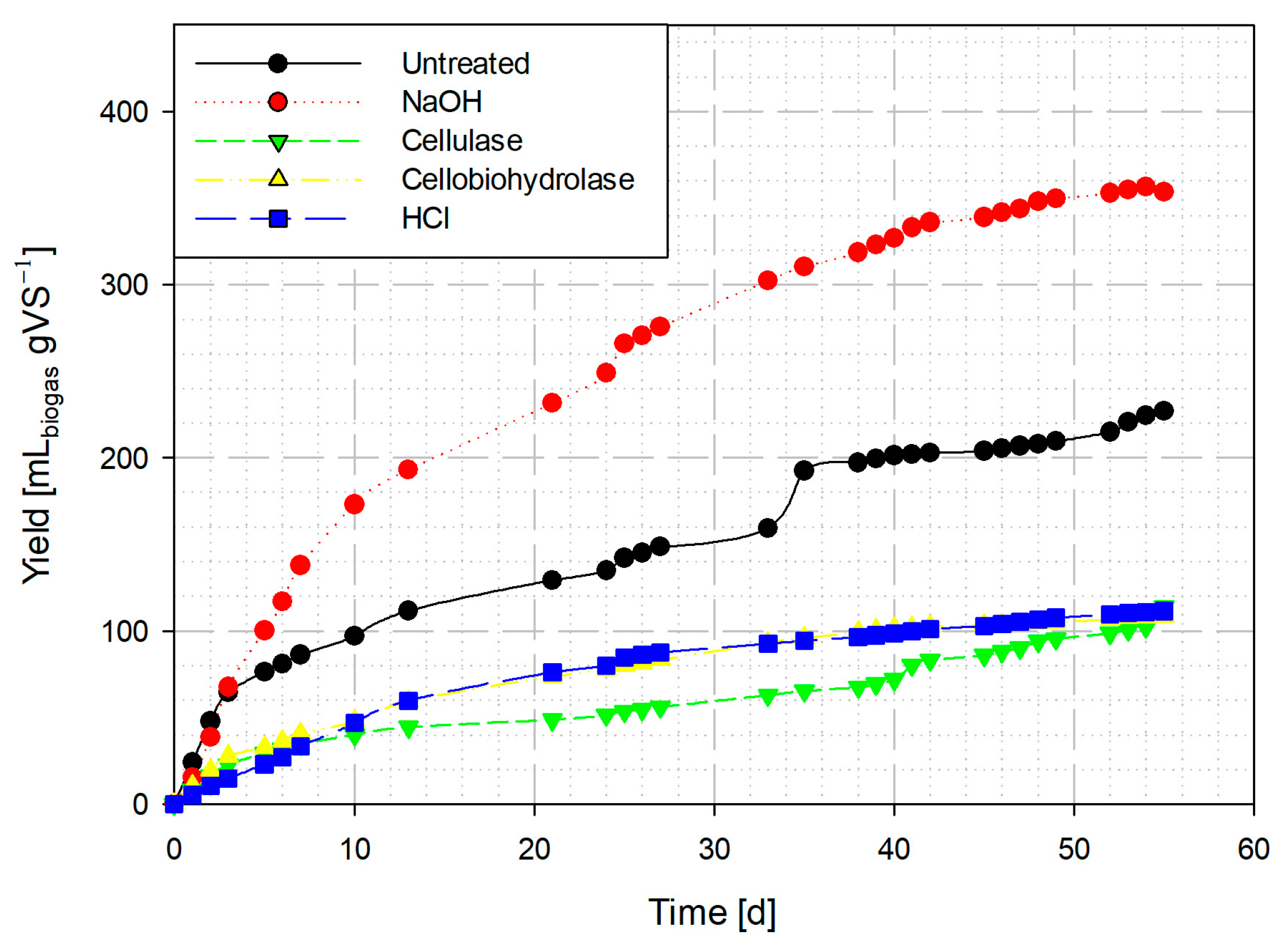 Fermentation 09 00399 g004