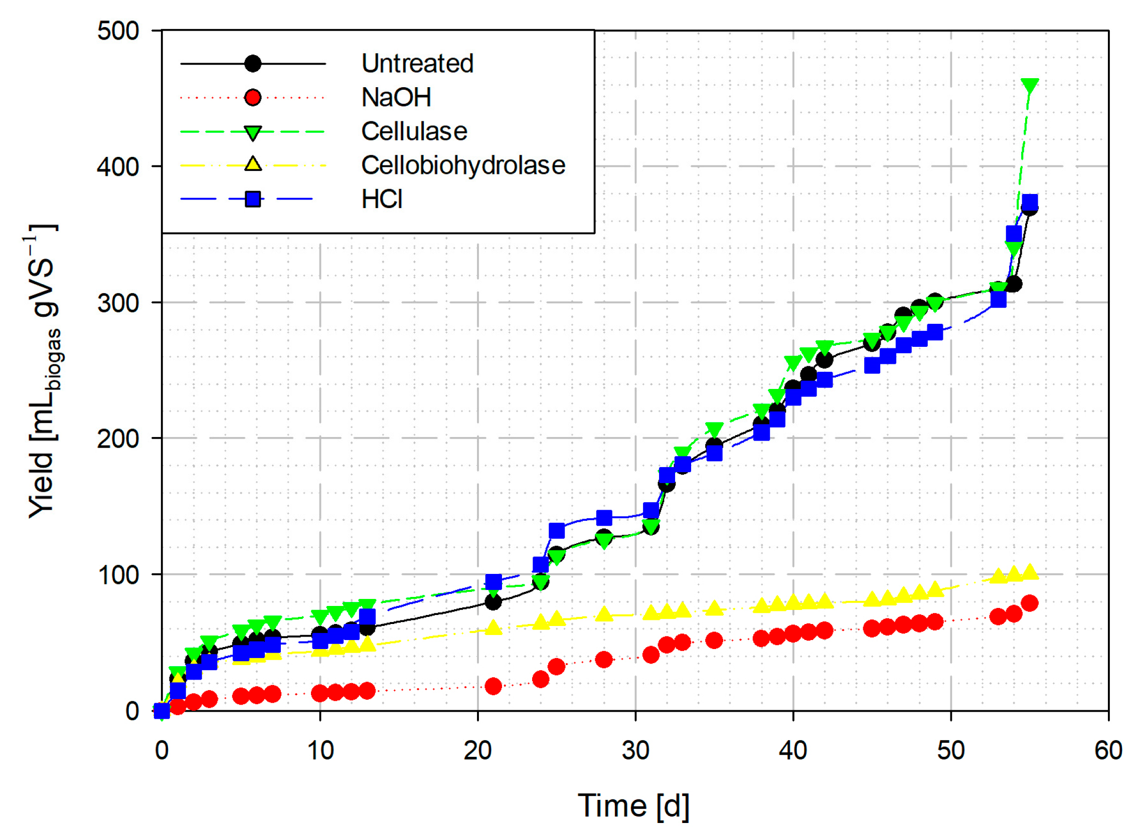 Fermentation 09 00399 g006